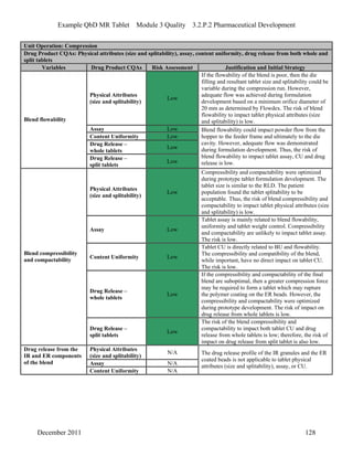Example QbD MR Tablet Module 3 Quality 3.2.P.2 Pharmaceutical Development
Unit Operation: Compression
Drug Product CQAs: Physical attributes (size and splitability), assay, content uniformity, drug release from both whole and
split tablets
Variables Drug Product CQAs Risk Assessment Justification and Initial Strategy
Physical Attributes
(size and splitability)
Low
If the flowability of the blend is poor, then the die
filling and resultant tablet size and splitability could be
variable during the compression run. However,
adequate flow was achieved during formulation
development based on a minimum orifice diameter of
20 mm as determined by Flowdex. The risk of blend
flowability to impact tablet physical attributes (size
and splitability) is low.
Assay Low
Content Uniformity Low
Drug Release –
whole tablets
Low
Blend flowability
Drug Release –
split tablets
Low
Blend flowability could impact powder flow from the
hopper to the feeder frame and ultimately to the die
cavity. However, adequate flow was demonstrated
during formulation development. Thus, the risk of
blend flowability to impact tablet assay, CU and drug
release is low.
Physical Attributes
(size and splitability)
Low
Compressibility and compactability were optimized
during prototype tablet formulation development. The
tablet size is similar to the RLD. The patient
population found the tablet splitability to be
acceptable. Thus, the risk of blend compressibility and
compactability to impact tablet physical attributes (size
and splitability) is low.
Assay Low
Tablet assay is mainly related to blend flowability,
uniformity and tablet weight control. Compressibility
and compactability are unlikely to impact tablet assay.
The risk is low.
Content Uniformity Low
Tablet CU is directly related to BU and flowability.
The compressibility and compatibility of the blend,
while important, have no direct impact on tablet CU.
The risk is low.
Drug Release –
whole tablets
Low
If the compressibility and compactability of the final
blend are suboptimal, then a greater compression force
may be required to form a tablet which may rupture
the polymer coating on the ER beads. However, the
compressibility and compactability were optimized
during prototype development. The risk of impact on
drug release from whole tablets is low.
Blend compressibility
and compactability
Drug Release –
split tablets
Low
The risk of the blend compressibility and
compactability to impact both tablet CU and drug
release from whole tablets is low; therefore, the risk of
impact on drug release from split tablet is also low.
Physical Attributes
(size and splitability)
N/A
Assay N/A
Drug release from the
IR and ER components
of the blend
Content Uniformity N/A
The drug release profile of the IR granules and the ER
coated beads is not applicable to tablet physical
attributes (size and splitability), assay, or CU.
December 2011 128
 