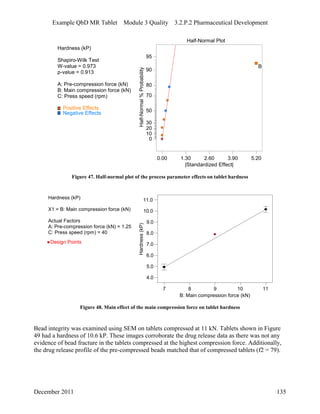Example QbD MR Tablet Module 3 Quality 3.2.P.2 Pharmaceutical Development
Hardness (kP)
Shapiro-Wilk Test
W-value = 0.973
p-value = 0.913
A: Pre-compression force (kN)
B: Main compression force (kN)
C: Press speed (rpm)
Half-Normal Plot
Half-Normal%Probability
|Standardized Effect|
0.00 1.30 2.60 3.90 5.20
0
10
20
30
50
70
80
90
95
B
Positive Effects
Negative Effects
Figure 47. Half-normal plot of the process parameter effects on tablet hardness
Hardness (kP)
X1 = B: Main compression force (kN)
Actual Factors
A: Pre-compression force (kN) = 1.25
C: Press speed (rpm) = 40
7 8 9 10 11
B: Main compression force (kN)
Hardness(kP)
4.0
5.0
6.0
7.0
8.0
9.0
10.0
11.0
Design Points
Figure 48. Main effect of the main compression force on tablet hardness
Bead integrity was examined using SEM on tablets compressed at 11 kN. Tablets shown in Figure
49 had a hardness of 10.6 kP. These images corroborate the drug release data as there was not any
evidence of bead fracture in the tablets compressed at the highest compression force. Additionally,
the drug release profile of the pre-compressed beads matched that of compressed tablets (f2 = 79).
December 2011 135
 
