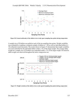 Example QbD MR Tablet Module 3 Quality 3.2.P.2 Pharmaceutical Development
90
100
110
1 2 3 4 5 6 7 8 9 10
Sampling Time Points
%LabelClaim
Average Claim
Maximum Individual Claim
Minimum Individual Claim
Figure 50. Content uniformity of the tablets at ten evenly space sampling time points during compression
A sample size of 20 tablets was pulled at each of the ten sampling time points. Weight variability
was evaluated by weighing a composite sample of tablets (n = 20) as well as individual tablets (n =
10) collected at each time point. The results shown in Figure 51 demonstrate that weight variability
was well controlled for the individual tablets within ± 5% of the target weight. The average tablet
weight for a sample size of 20 tablets was controlled within ± 3% of the target weight. No trend for
tablet weight was observed throughout the entire compression run.
237.15
250.325
263.5
276.675
289.85
1 2 3 4 5 6 7 8 9 10 11
TabletWeight(mg)
Target ± 3% for average tablet weight
Average weight
Minimum individual tablet weight
Maximum individual tablet weight
Sampling Time Points
Target ± 5% for individual tablet weight
Figure 51. Weight variation of the tablets at ten evenly spaced sampling time points during compression
December 2011 137
 