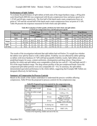 Example QbD MR Tablet Module 3 Quality 3.2.P.2 Pharmaceutical Development
Performance of Split Tablets
To evaluate the performance of split tablets at both ends of the target hardness range, a 40 kg pilot
scale blend batch (RD-66) was compressed with the pre-compression force and press speed set to
1.25 kN and 40 rpm, respectively. The first half of the batch used a main compression force set
point of 7 kN and the second half of the batch used a main compression force set point of 11 kN.
Table 88 presents the responses measured for both whole and split tablets.
Table 88. Evaluation of tablet quality attributes for both whole and split tablets
(1.25 kN pre-compression force and 40 rpm press speed)
Weight Loss Drug Release
Compression
Force
Hardness
Hand
Tablet
Splitter
Friability Assay CU
Disintegration
Time 0.5 h 3 h 6 h 12 h
(kN) (kP) (%) (%) (AV) (min) (%) (%) (%) (%)
7 4.7-5.1 N/A N/A 0.09 97.3 4.2 1.25 31 38 60 84
Whole
11 9.6-10.6 N/A N/A 0.1 98.5 4.7 1.75 33 41 63 81
7 N/A 1.1 1.2 0.1 98.4 6.2 1.0 32 42 59 82Split
(n=12) 11 N/A 1.0 0.9 0.2 97.6 5.9 1.25 31 39 64 85
The results of the investigation indicated that split tablets had well below 3% weight loss whether
the tablets were split by hand or with a tablet splitter. Friability was not affected by tablet splitting
as tablets with lower hardness (4.7 kP) still had acceptable friability results. Split tablets also met
predefined targets for assay, content uniformity, disintegration and drug release. Drug release
profiles for whole and split tablets were comparable at both the low end (f2 = 84) and high end (f2 =
83) of the target hardness range. The drug release profiles of the pre-compressed beads versus the
compressed split tablet portions were also comparable (f2 = 81). In summary, the split tablets
demonstrated equivalent performance to the whole tablets, suggesting that Example MR Tablets are
designed effectively for half dosing.
Summary of Compression In-Process Controls
Based on the results of the studies undertaken to understand the process variables affecting
compression, Table 89 lists the proposed in-process controls for the compression step.
Table 89. Proposed in-process controls for the compression step
Test Frequency Limits
Individual tablet weight
(n = 10)
20 min 263.44 mg ± 5%
Composite tablet weight
(n = 20)
20 min 5.269 g ± 3%
Hardness
(n = 10)
20 min
Target: 8.0 kP
Range: 4.7-10.6 kP
Thickness
(n = 10)
20 min
Target: 5.75 mm
Range: 5.60-5.90 mm
Disintegration*
(n = 12)
3x during run NMT 5 min
Friability*
(sample weight = 6.5 g)
3x during run NMT 1.0%
*Tested at the beginning, middle and end of the run.
December 2011 138
 