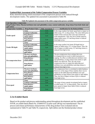 Example QbD MR Tablet Module 3 Quality 3.2.P.2 Pharmaceutical Development
Updated Risk Assessment of the Tablet Compression Process Variables
Risks identified during initial assessment of the compression process were reduced through
development studies. The updated risk assessment is presented in Table 90.
Table 90. Updated risk assessment of the tablet compression process variables
Unit Operation: Compression
Drug Product CQAs: Physical attributes (size and splitability), assay, content uniformity, drug release from both whole and
split tablets
Compression Variables Drug Product CQAs Risk Assessment Justification for the Reduced Risks
Assay Low
Content Uniformity Low
Drug Release –
whole tablets
LowFeeder speed
Drug Release –
split tablets
Low
In the range studied, the feeder speed had no impact on
tablet assay, CU, or drug release. The same tablet press
model will be used for pilot scale and commercial
scale manufacture. Thus, the risk of feeder speed to
impact tablet assay, CU and drug release is reduced
from high to low.
Assay Low
Content Uniformity Low
Drug Release –
whole tablets
LowFeeder fill depth
Drug Release –
split tablets
Low
In the range studied, the feeder fill depth had no
impact on tablet assay, CU, or drug release. Thus, the
risk of impact on tablet assay, CU and drug release is
reduced from high to low.
Physical Attributes
(size and splitability)
Low
Drug Release –
whole tablets
Low
Pre-compression force
Drug Release –
split tablets
Low
The pre-compression force settings that were
investigated did not result in tablet lamination or
capping. No effect on tablet physical attributes (size
and splitability), or drug release from whole or split
tablets was observed. Thus, the risk of pre-
compression force to impact the tablet physical
attributes (size and splitability) and drug release is
reduced from high to low.
Physical Attributes
(size and splitability)
Low
Drug Release –
whole tablets
LowCompression force
Drug Release –
split tablets
Low
The compression force is correlated to tablet hardness.
However, in the range of force studied, there was no
impact on the tablet physical attributes (size and
splitability) or drug release from whole or split tablets.
Thus, the risk of impact on these CQAs is reduced
from high to low.
Assay Low
Content Uniformity Low
Drug Release –
whole tablets
LowPress speed
Drug Release –
split tablets
Low
The range of press speeds investigated had no impact
on tablet assay, CU, or drug release. Thus, the risk of
press speed to impact these tablet CQAs is reduced
from high to low.
2.3.6 Exhibit Batch
Based on the product and process understanding gained throughout development and the established
IVIVR, an exhibit batch (Batch No. ZAb041911) at pilot scale (40 kg) was manufactured. The in-
process and release performance characteristics of the drug product were evaluated and are
summarized in Table 91 and Table 92, respectively. Split tablets met the finished product release
December 2011 139
 