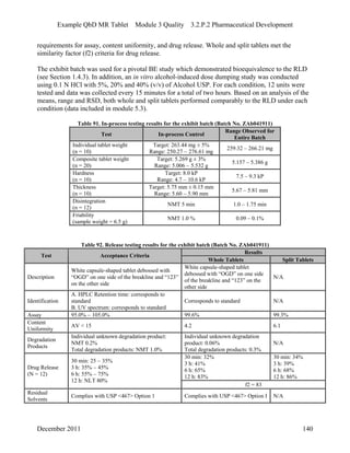 Example QbD MR Tablet Module 3 Quality 3.2.P.2 Pharmaceutical Development
requirements for assay, content uniformity, and drug release. Whole and split tablets met the
similarity factor (f2) criteria for drug release.
The exhibit batch was used for a pivotal BE study which demonstrated bioequivalence to the RLD
(see Section 1.4.3). In addition, an in vitro alcohol-induced dose dumping study was conducted
using 0.1 N HCl with 5%, 20% and 40% (v/v) of Alcohol USP. For each condition, 12 units were
tested and data was collected every 15 minutes for a total of two hours. Based on an analysis of the
means, range and RSD, both whole and split tablets performed comparably to the RLD under each
condition (data included in module 5.3).
Table 91. In-process testing results for the exhibit batch (Batch No. ZAb041911)
Test In-process Control
Range Observed for
Entire Batch
Individual tablet weight
(n = 10)
Target: 263.44 mg ± 5%
Range: 250.27 – 276.61 mg
259.32 – 266.21 mg
Composite tablet weight
(n = 20)
Target: 5.269 g ± 3%
Range: 5.006 – 5.532 g
5.157 – 5.386 g
Hardness
(n = 10)
Target: 8.0 kP
Range: 4.7 – 10.6 kP
7.5 – 9.3 kP
Thickness
(n = 10)
Target: 5.75 mm ± 0.15 mm
Range: 5.60 – 5.90 mm
5.67 – 5.81 mm
Disintegration
(n = 12)
NMT 5 min 1.0 – 1.75 min
Friability
(sample weight = 6.5 g)
NMT 1.0 % 0.09 – 0.1%
Table 92. Release testing results for the exhibit batch (Batch No. ZAb041911)
Results
Test Acceptance Criteria
Whole Tablets Split Tablets
Description
White capsule-shaped tablet debossed with
“OGD” on one side of the breakline and “123”
on the other side
White capsule-shaped tablet
debossed with “OGD” on one side
of the breakline and “123” on the
other side
N/A
Identification
A. HPLC Retention time: corresponds to
standard
B. UV spectrum: corresponds to standard
Corresponds to standard N/A
Assay 95.0% – 105.0% 99.6% 99.3%
Content
Uniformity
AV < 15 4.2 6.1
Degradation
Products
Individual unknown degradation product:
NMT 0.2%
Total degradation products: NMT 1.0%
Individual unknown degradation
product: 0.06%
Total degradation products: 0.3%
N/A
30 min: 32%
3 h: 41%
6 h: 65%
12 h: 83%
30 min: 34%
3 h: 39%
6 h: 68%
12 h: 86%
Drug Release
(N = 12)
30 min: 25 – 35%
3 h: 35% – 45%
6 h: 55% – 75%
12 h: NLT 80%
f2 = 83
Residual
Solvents
Complies with USP <467> Option 1 Complies with USP <467> Option I N/A
December 2011 140
 