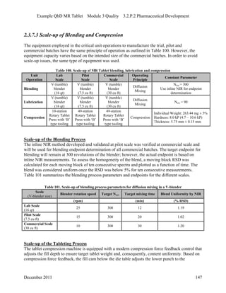 Example QbD MR Tablet Module 3 Quality 3.2.P.2 Pharmaceutical Development
2.3.7.3 Scale-up of Blending and Compression
The equipment employed in the critical unit operations to manufacture the trial, pilot and
commercial batches have the same principle of operation as outlined in Table 100. However, the
equipment capacity varies based on the intended size of the commercial batches. In order to avoid
scale-up issues, the same type of equipment was used.
Table 100. Scale-up of MR Tablet blending, lubrication and compression
Unit
Operation
Lab
Scale
Pilot
Scale
Commercial
Scale
Operating
Principle
Constant Parameter
Blending
V (tumble)
blender
(16 qt)
V (tumble)
blender
(7.5 cu ft)
V (tumble)
blender
(30 cu ft)
Diffusion
Mixing
Nrev = 300
Use inline NIR for endpoint
determination
Lubrication
V (tumble)
blender
(16 qt)
V (tumble)
blender
(7.5 cu ft)
V (tumble)
blender
(30 cu ft)
Diffusion
Mixing
Nrev = 90
Compression
10-station
Rotary Tablet
Press with ‘B’
type tooling
49-station
Rotary Tablet
Press with ‘B’
type tooling
49-station
Rotary Tablet
Press with ‘B’
type tooling
Compression
Individual Weight: 263.44 mg ± 5%
Hardness: 8.0 kP (4.7 – 10.6 kP)
Thickness: 5.75 mm ± 0.15 mm
Scale-up of the Blending Process
The inline NIR method developed and validated at pilot scale was verified at commercial scale and
will be used for blending endpoint determination of all commercial batches. The target endpoint for
blending will remain at 300 revolutions of the blender; however, the actual endpoint is based on
inline NIR measurements. To assess the homogeneity of the blend, a moving block RSD was
calculated for each moving block of ten consecutive spectra and plotted as a function of time. The
blend was considered uniform once the RSD was below 5% for ten consecutive measurements.
Table 101 summarizes the blending process parameters and endpoints for the different scales.
Table 101. Scale-up of blending process parameters for diffusion mixing in a V-blender
Scale
(V-blender size)
Blender rotation speed Target Nrev Target mixing time Blend Uniformity by NIR
(rpm) (min) (% RSD)
Lab Scale
(16 qt)
25 300 12 1.19
Pilot Scale
(7.5 cu ft)
15 300 20 1.02
Commercial Scale
(30 cu ft)
10 300 30 1.20
Scale-up of the Tableting Process
The tablet compression machine is equipped with a modern compression force feedback control that
adjusts the fill depth to ensure target tablet weight and, consequently, content uniformity. Based on
compression force feedback, the fill cam below the die table adjusts the lower punch to the
December 2011 147
 