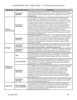 Example QbD MR Tablet Module 3 Quality 3.2.P.2 Pharmaceutical Development
Process Steps Drug Product CQAs Justification
Drug Release –
split tablets
Split tablets had adequate CU with an AV < 7 and the drug release profile between
whole and split tablets met the similarity factor (f2 > 80) criteria. The risk of the drug
layering process variables to impact drug release from split tablet is reduced from
medium to low.
Drug Release –
whole tablets
The ER polymer coating process was optimized to minimize spray drying and
agglomeration. Fines and agglomerates were both below 1% in the verification
batches. Within the range studied, the risk of ER polymer coating process variables
to impact drug release from whole tablets is reduced at pilot scale. However, some
variability in process efficiency and ER polymer coating layer thickness was
observed during scale-up from pilot to commercial scale. The theoretical polymer
coating level was decreased from 30% to 28% to achieve the target drug release
profile. The impact of ER polymer coating process variability on drug release from
whole tablets needs to be further monitored during validation and routine
commercial manufacturing to gain additional knowledge and to facilitate continual
improvement. Therefore, the risk for drug release from whole tablets is considered
acceptable but at a medium level.
ER beads:
polymer coating
Drug Release –
split tablets
Split tablets had adequate CU with an AV < 7 and comparable drug release to whole
tablets (f2 > 80). The risk is reduced but because drug release is sensitive to polymer
coating level based on the BE studies, further evaluation during process validation
and routine commercial manufacturing is needed to gain additional knowledge.
Therefore, the risk of ER polymer coating process variables to impact split tablet
drug release is medium.
Drug Release –
whole tablets
The risk of damaging the coated beads is reduced with the instructions “do not use
force during sieving” included in the batch record. The risk of sieving II to impact
drug release from whole tablets is reduced from medium to low.
Sieving II
Drug Release –
split tablets
Split tablets had adequate CU with an AV < 7. The risk of sieving II to impact drug
release from whole tablet is reduced from medium to low. As such, the risk of this
step to impact drug release from split tablets is also reduced from medium to low.
Assay
The blending process was optimized and the risk of segregation was reduced during
prototype formulation optimization by using two MCC grades. The risk of the
blending and lubrication process variables to impact tablet assay is reduced from
medium to low.
Content Uniformity
Inline NIR was utilized to ensure blend uniformity and no segregation was observed
after discharge from the blender. In addition, tablet CU met the requirements set
forth in USP <905>. The risk of the blending and lubrication process variables to
impact tablet CU is reduced from high to low.
Drug Release –
whole tablets
The blending process was optimized and blend uniformity was achieved by utilizing
inline NIR for endpoint determination. The lubrication process was also optimized.
Whole tablets demonstrated acceptable CU with an AV < 5, exhibited rapid
disintegration, and met the target drug release profile. The fact that the tablets
showed rapid disintegration and had no appearance defects during the entire
compression run provides evidence that the disintegrant and lubricant were
adequately distributed in the final blend. Therefore, the risk of the blending and
lubrication process variables to impact drug release from whole tablet is reduced
from medium to low.
Blending and
Lubrication
Drug Release –
split tablets
Both whole and split tablets complied with USP <905> and demonstrated acceptable
CU. Similar drug release profiles between whole and split tablets were obtained (f2 >
80). The risk is reduced from high to low.
Compression Physical Attributes
(size and splitability)
The shape and score configuration of the tablets were defined and compression
process parameters were optimized. The tablet has a similar size as the RLD tablet.
Tablets were easily split by the target patient population. Thus, the risk of the
compression process variables to impact tablet physical attributes (size and
splitability) is reduced from high to low.
December 2011 149
 