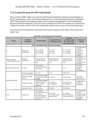 Example QbD MR Tablet Module 3 Quality 3.2.P.2 Pharmaceutical Development
2.7.2 Control Strategy for ER Coated Beads
Since extensive DOE studies were carried out during the formulation and process development of
the ER coated beads, a pilot scale (40 kg) design space for critical parameters has been established.
Table 106 summarizes the proposed ranges for the commercial manufacture of ER coated beads.
Because dissolution apparatus 3 has been used to establish an IVIVR, this method was selected and
validated for quality control of the ER coated beads and the release assay of the final drug product.
Note that the process parameters presented in the control strategy are the target values achieved at
steady state.
Table 106. Control Strategy for ER beads
Factor
Attribute/
Parameter
Range studied
Set point for the
verification batch
Proposed
operating range
for commercial
scale (min, max)1
Purpose of
control
ER Coated Beads Input Material Attributes
Z
Particle size
distribution
d10: 1- 10 µm
d50: 10-30 µm
d90: 25-50 µm
d10: 5 µm
d50: 20 µm
d90: 35 µm
d10: 1- 10 µm
d50: 10-30 µm
d90: 25-50 µm
To ensure batch
to batch
consistency
(same as
Example IR
Tablets)
Microcrystalline
Cellulose (MCC) beads
Bead size
distribution*
Fraction between
250-350 µm was
used
Fraction between
250-350 µm was
used
Fraction between
250-350 µm was
used
To prevent
segregation and
to reduce
coating process
variability
Povidone (PVP), K30 K-value
Used material
within in-house spec
(K: 29-32)
30 29-32
To ensure
consistent
binding
functionality
Acetic acid content 0.5-1.5% 1.4% NMT 1.5%
Poly vinyl acetate
content
Used material within
in-house spec (25-29
g/100g)
27 g/100g 25-29 g/100g
Povidone* content
Used material within
in-house spec (2.5-
2.9%) + 0-2.7%
additional
2.7% (as is)
0% additional
2.5-2.9% (as is)
0% additional
Kollicoat SR 30 D
Apparent viscosity 50-90 mPa•s 88 mPa•s 50-90 mPa•s
To ensure
desired drug
release from ER
coated beads is
achieved
consistently
Talc Particle size
Used material
within in-house spec
d50: 2-8 µm
NLT 99% passing
325 mesh (44 μm)
Used as-is
d50: 4.7 µm
99.9% passing 325
mesh (44 μm)
d50: 2-8 µm
NLT 99% passing
325 mesh (44 μm)
To ensure batch
to batch
consistency and
to reduce nozzle
and tubing
clogging
December 2011 153
 