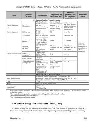 Example QbD MR Tablet Module 3 Quality 3.2.P.2 Pharmaceutical Development
Factor
Attribute/
Parameter
Range studied
Set point for the
verification batch
Proposed
operating range
for commercial
scale (min, max)1
Purpose of
control
ER Polymer Coating Process Parameters
Coating dispersion
preparation
Mixing time
Mix for at least 1
hour before spraying
and mix
continuously during
the entire coating
process
Mix for at least 1
hour before spraying
and mix
continuously during
the entire coating
process
Mix for at least 1
hour before spraying
and mix continuously
during the entire
coating process
Coating dispersion Holding time 0-48 hr 8 hr Up to 48 hr
Air volume*
70-170 cfm (lab)
600-720 cfm (pilot)
660 cfm (bio-batch)
1980 cfm 1980 ± 180 cfm
Atomization air
pressure
1.2-2.0 bar (lab)
2.0-3.0 bar (pilot)
2.5 bar (bio-batch)
2.5 bar 2.5 ± 0.5 bar
Spray rate
per nozzle*
10-30 g/mim (lab)
100-140 g/min
(pilot)
120 g/min (bio-
batch)
120 g/min
(total spray rate: 360
g/min)
120 ± 20 g/min
(total spray rate: 360
± 60 g/min)
Product
temperature*
25-39 °C (lab)
28-36 °C (pilot)
31 °C (bio-batch)
31 °C 31 ± 3 °C
Use of capacity
77% (lab)
62% (pilot)
71% 71%
Wurster column coating
Theoretical polymer
coating level*
20-40%
(formulation study)
25% (1st
BE)
30% (passed) and
35% (failed) (2nd
BE)
30% (process study)
30% (bio-batch)
30% (1st
verification
batch failed2
)
28% (2nd
verification batch
passed)
28 ± 1%
To ensure
desired drug
release from ER
coated beads is
achieved
consistently
ER Coated Beads In-Process Controls
Beads size distribution*
Retained on 30 mesh (Agglomerates > 590 μm): NMT 5%
Retained on 45 mesh (350 μm < usable fraction < 590 μm): NLT 90%
Retained on fine collector (Fines < 350 μm): NMT 5%
LOD < 2.0%
Assay* 95.0 – 105.0% w/w of label claim
Drug release*,3
T20% 2.5 ± 0.2 h
T50% 4.5 ± 1.0 h
T80% 10.0 ± 2.0 h
*critical input material attributes (CMA), critical process parameters (CPP) or critical quality attributes (CQA) of in-process material
or final drug product
1
The proposed operating range for commercial scale will be qualified and continually verified.
2
Failed drug release specification for ER beads.
3
The validated apparatus 3 method is used.
2.7.3 Control Strategy for Example MR Tablets, 10 mg
The control strategy for the commercial manufacture of the final product is presented in Table 107.
In addition to input material specifications, critical process parameters and the proposed operating
December 2011 155
 