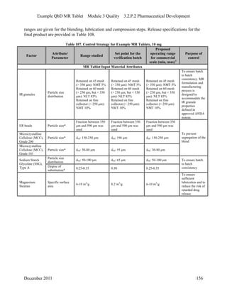 Example QbD MR Tablet Module 3 Quality 3.2.P.2 Pharmaceutical Development
ranges are given for the blending, lubrication and compression steps. Release specifications for the
final product are provided in Table 108.
Table 107. Control Strategy for Example MR Tablets, 10 mg
Factor
Attribute/
Parameter
Range studied
Set point for the
verification batch
Proposed
operating range
for commercial
scale (min, max)1
Purpose of
control
MR Tablet Input Material Attributes
IR granules
Particle size
distribution
Retained on 45 mesh
(> 350 μm): NMT 5%
Retained on 60 mesh
(> 250 μm, but < 350
μm): NLT 85%
Retained on fine
collector (< 250 μm):
NMT 10%
Retained on 45 mesh
(> 350 μm): NMT 5%
Retained on 60 mesh
(> 250 μm, but < 350
μm): NLT 85%
Retained on fine
collector (< 250 μm):
NMT 10%
Retained on 45 mesh
(> 350 μm): NMT 5%
Retained on 60 mesh
(> 250 μm, but < 350
μm): NLT 85%
Retained on fine
collector (< 250 μm):
NMT 10%
To ensure batch
to batch
consistency. MR
formulation and
manufacturing
process is
designed to
accommodate the
IR granule
properties
defined in
approved ANDA
aaaaaa.
ER beads Particle size*
Fraction between 350
μm and 590 μm was
used
Fraction between 350
μm and 590 μm was
used
Fraction between 350
μm and 590 μm was
used
Microcrystalline
Cellulose (MCC),
Grade 200
Particle size* d50: 150-250 µm d50: 196 µm d50: 150-250 µm
Microcrystalline
Cellulose (MCC),
Grade 101
Particle size* d50: 30-80 µm d50: 55 µm d50: 30-80 µm
To prevent
segregation of the
blend
Particle size
distribution
d50: 50-100 μm d50: 65 μm d50: 50-100 μmSodium Starch
Glycolate (SSG),
Type A Degree of
substitution*
0.25-0.35 0.30 0.25-0.35
To ensure batch
to batch
consistency
Magnesium
Stearate
Specific surface
area
6-10 m2
/g 8.2 m2
/g 6-10 m2
/g
To ensure
sufficient
lubrication and to
reduce the risk of
retarded drug
release
December 2011 156
 