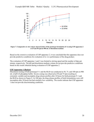 Example QbD MR Tablet Module 3 Quality 3.2.P.2 Pharmaceutical Development
0
10
20
30
40
50
60
70
80
90
100
0 2 4 6 8 10 12 14 16 18 20 22 24
Time (h)
DrugReleased(%)
50 RPM
25 RPM
Figure 7. Comparative in vitro release characteristics of the prototype formulation (F-1) using USP apparatus 2
at 25 and 50 rpm in 900 mL of dissolution medium
Based on the extensive evaluation of USP apparatus 2, it was concluded that this apparatus does not
provide predictive conditions for evaluation of in vivo performance of the drug product.
The evaluation of USP apparatus 1 and 3 was limited to stirring speed and the number of dips per
minute, respectively. The pH and dissolution medium volume do not provide predictive conditions
based on the results obtained during evaluation of USP apparatus 2.
USP Apparatus 1 (Basket)
Dissolution testing of both prototype F-1 and the RLD was conducted at 50, 75, and 100 rpm in 900
mL of pH 6.8 phosphate buffer. Severe coning was observed at 50 and 75 rpm resulting in
extremely variable and incomplete drug release profiles after 24 hours for both prototype F-1 and
the RLD as shown in Figure 8. At 100 rpm, the drug release profiles of both formulations were still
incomplete after 24 hours but had similarly low variability. The results indicate that USP apparatus
1 does not provide discriminating conditions.
December 2011 20
 