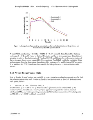 Example QbD MR Tablet Module 3 Quality 3.2.P.2 Pharmaceutical Development
0
50
100
150
200
250
300
0 2 4 6 8 10 12 14 16 18 20 22 24
Time (h)
Concentration(ng/mL)
Prototype F-2
Prototype F-3
RLD
Figure 14. Comparison of plasma drug concentrations after oral administration of the prototype test
formulations (F-2 and F-3) and the RLD
A final IVIVR was built ( y = 1.1131x – 0.1242, R2
= 0.87) using PK data obtained for the three
prototypes F-1, F-2, and F-3 used in the two BE studies and the in vitro drug release data obtained
using the predictive dissolution method. This final IVIVR could be used to perform convolution of
the in vitro data for the prototypes and RLD formulations. This IVIVR could also predict the failed
study outcome from the drug release data obtained for prototypes F-1 and F-3 using USP apparatus
3. In addition, this IVIVR can be used to establish the linkage between exhibit and commercial
batches.
1.4.3 Pivotal Bioequivalence Study
Note to Reader: Several options are available to ensure that drug product lots manufactured at both
the pilot and commercial scale (scaled-up batches) are bioequivalent to the RLD. A discussion of
each option follows:
1. In Vivo – In Vitro Correlation (IVIVC)
Establishment of an IVIVC is one of the more robust options to assure continued BE of the
commercial lots. It establishes a control for post-approval changes to the critical material
attributes (CMAs) and critical process parameters (CPPs) and ensures continued product quality
and BE. However, IVIVC is difficult to establish.
December 2011 26
 