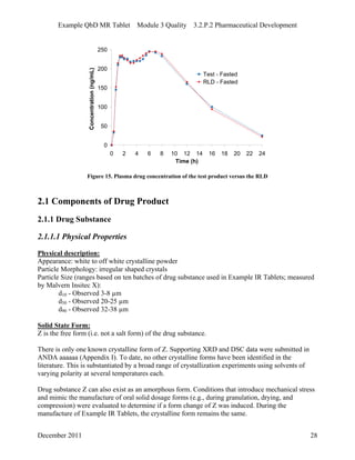 Example QbD MR Tablet Module 3 Quality 3.2.P.2 Pharmaceutical Development
0
50
100
150
200
250
0 2 4 6 8 10 12 14 16 18 20 22 24
Time (h)
Concentration(ng/mL)
Test - Fasted
RLD - Fasted
Figure 15. Plasma drug concentration of the test product versus the RLD
2.1 Components of Drug Product
2.1.1 Drug Substance
2.1.1.1 Physical Properties
Physical description:
Appearance: white to off white crystalline powder
Particle Morphology: irregular shaped crystals
Particle Size (ranges based on ten batches of drug substance used in Example IR Tablets; measured
by Malvern Insitec X):
d10 - Observed 3-8 µm
d50 - Observed 20-25 µm
d90 - Observed 32-38 µm
Solid State Form:
Z is the free form (i.e. not a salt form) of the drug substance.
There is only one known crystalline form of Z. Supporting XRD and DSC data were submitted in
ANDA aaaaaa (Appendix I). To date, no other crystalline forms have been identified in the
literature. This is substantiated by a broad range of crystallization experiments using solvents of
varying polarity at several temperatures each.
Drug substance Z can also exist as an amorphous form. Conditions that introduce mechanical stress
and mimic the manufacture of oral solid dosage forms (e.g., during granulation, drying, and
compression) were evaluated to determine if a form change of Z was induced. During the
manufacture of Example IR Tablets, the crystalline form remains the same.
December 2011 28
 