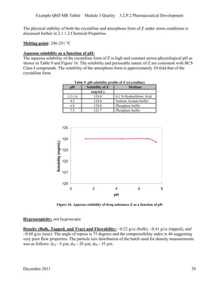 Example QbD MR Tablet Module 3 Quality 3.2.P.2 Pharmaceutical Development
The physical stability of both the crystalline and amorphous form of Z under stress conditions is
discussed further in 2.1.1.2 Chemical Properties.
Melting point: 246-251 °C
Aqueous solubility as a function of pH:
The aqueous solubility of the crystalline form of Z is high and constant across physiological pH as
shown in Table 9 and Figure 16. The solubility and permeable nature of Z are consistent with BCS
Class I compounds. The solubility of the amorphous form is approximately 10-fold that of the
crystalline form.
Table 9. pH solubility profile of Z (crystalline)
pH Solubility of Z Medium
(mg/mL)
1.2-1.4 124.0 0.1 N Hydrochloric Acid
4.5 124.0 Sodium Acetate buffer
6.8 124.0 Phosphate buffer
7.5 123.7 Phosphate buffer
120
121
122
123
124
125
0 2 4 6 8
pH
Solubility(mg/mL)
Figure 16. Aqueous solubility of drug substance Z as a function of pH
Hygroscopicity: not hygroscopic
Density (Bulk, Tapped, and True) and Flowability: ~0.22 g/cc (bulk), ~0.41 g/cc (tapped), and
~0.68 g/cc (true). The angle of repose is 75 degrees and the compressibility index is 46 suggesting
very poor flow properties. The particle size distribution of the batch used for density measurements
was as follows: d10 - 5 µm; d50 - 20 µm; d90 - 35 µm.
December 2011 29
 