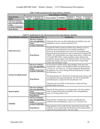 Example QbD MR Tablet Module 3 Quality 3.2.P.2 Pharmaceutical Development
Table 12. Risk assessment of the drug substance attributes
Drug Substance Attributes
Drug Product
CQAs
Solid State
Form
Particle Size/
Bulk Density
Hygroscopicity Solubility
Residual
Solvents
Process
Impurities
Chemical
Stability
Physical Attributes
(size and splitability)
Low Low Low Low Low Low Low
Assay Low Low Low Low Low Low Low
Content Uniformity Low Low Low Low Low Low Low
Drug Release High Low Low High Low Low Low
Table 13. Justification for the risk assessment of the drug substance attributes
Drug Substance Attributes Drug Product CQAs Justification
Physical Attributes
(size and splitability)
Assay
Content Uniformity
Solid state form does not affect tablet physical attributes (size and
splitability), assay or content uniformity (CU).
Solid State Form
Drug Release
Example IR Tablets contain crystalline drug substance Z and no
solid state form transformation occurs during manufacture.
However, the drug substance may convert to its amorphous state
during the drug layering process used to manufacture Example MR
Tablets. This transformation may impact drug release. Furthermore,
if Example MR Tablets contain amorphous drug substance that
crystallizes during storage of the finished product, the drug release
profile may change. The risk of solid state form to impact drug
release from the tablets is high.
Physical Attributes
(size and splitability)
Assay
Content Uniformity
Particle Size/Bulk Density
Drug Release
As discussed in ANDA aaaaaa, drug substance Z has poor flow
characteristics. Particle size distribution (PSD) was optimized (d10:
1-10 µm; d50: 10-30 µm; d90: 25-50 µm) during the IR granulation
development. The risk of starting PSD and bulk density to impact
the IR granules is low.
The drug substance Z is dissolved in the drug layering solution used
to manufacture the drug-layered beads. The risk of starting PSD
and bulk density to impact the ER coated beads is low.
Therefore, the risk of PSD or bulk density to impact the drug
product CQAs is also low.
Physical Attributes
(size and splitability)
Assay
Content Uniformity
Hygroscopicity
Drug Release
Because the drug substance is not hygroscopic, the risk of sorbed
water to impact tablet physical attributes (size and splitability),
assay, CU or drug release is low.
Physical Attributes
(size and splitability)
Assay
Content Uniformity
Drug substance solubility has no impact on tablet physical
attributes (size and splitability), assay, or CU. The risk is low.
Solubility
Drug Release
Drug substance Z has a high intrinsic dissolution rate and a high
solubility. It may migrate into the ER polymer film and potentially
impact the drug release profile. The risk is high.
December 2011 32
 