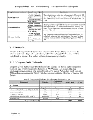 Example QbD MR Tablet Module 3 Quality 3.2.P.2 Pharmaceutical Development
Drug Substance Attributes Drug Product CQAs Justification
Physical Attributes
(size and splitability)
Assay
Content Uniformity
Residual Solvents
Drug Release
The residual solvents in the drug substance are well below the ICH
Q3C levels (based on ten commercial batches). As such, the risk of
drug substance residual solvents to impact the drug product CQAs
is low.
Physical Attributes
(size and splitability)
Assay
Content Uniformity
Process Impurities
Drug Release
The drug substance supplied by the vendor is consistently pure with
total impurities < 0.05% (based on ten commercial batches). The
risk of process impurities in drug substance Z to impact the drug
product CQAs is low.
Physical Attributes
(size and splitability)
Assay
Content Uniformity
Chemical Stability
Drug Release
Both crystalline and amorphous forms of the drug substance are
stable both in the solid state and in solution. The risk of the drug
substance chemical stability to impact the drug product CQAs is
low.
2.1.2 Excipients
The choice of excipients for the formulation of Example MR Tablets, 10 mg, was based on the
intent to combine the IR granules used in Example IR Tablets, 3 mg, (ANDA aaaaaa) with ER
coated beads to provide a drug product with an extended release profile of Z.
2.1.2.1 Excipients in the IR Granules
Excipients used in the IR portion of the formulation for Example MR Tablets are the same as the
excipients used in the formulation for Z granules in ANDA aaaaaa (Appendix I). The drug
substance Z was demonstrated to be compatible with MCC, lactose, PVP, sodium starch glycolate
(SSG), and magnesium stearate. Table 14 lists the excipients used in the IR portion of Example MR
Tablets.
Table 14. Composition of the IR portion of Example MR Tablets, 10 mg
Components Function
Compendial
Reference
mg per tablet % w/w
IR Granules
Z Drug substance In-house 3.00 4.8
Microcrystalline Cellulose (MCC), Grade 200 Filler NF 32.62 52.2
Lactose Monohydrate Filler NF 21.88 35.0
Povidone (PVP), K30 Binder USP 2.50 4.0
Sodium Starch Glycolate (SSG), Type A Disintegrant NF 2.50 4.0
Purified Water Solvent USP --
IR Granules Subtotal 62.50 100.0
December 2011 33
 