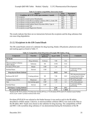 Example QbD MR Tablet Module 3 Quality 3.2.P.2 Pharmaceutical Development
Table 16. Excipient compatibility (Interaction Study)
Mixture
Condition: 40 °C/75 % RH, open container, 1 month
Assay
(% w/w)
Degradants
(% w/w)
All excipients 99.8 ND
All excipients except Lactose Monohydrate 99.6 ND
All excipients except Microcrystalline Cellulose (MCC), Grade 200 100.3 ND
All excipients except Povidone (PVP), K30 100.2 ND
All excipients except Sodium Starch Glycolate (SSG), Type A 100.8 ND
All excipients except Talc 99.9 ND
All excipients except Magnesium Stearate 100.5 ND
The results indicate that there are no interactions between the excipients and the drug substance that
can cause drug degradation.
2.1.2.2 Excipients in the ER Coated Beads
The ER coated beads consist of a substrate for drug layering, binder, ER polymer, plasticizer and an
anti-tacking agent as listed in Table 17.
Table 17. Composition of the ER portion of Example MR Tablets, 10 mg
Components Function
Compendial
Reference
mg per tablet % w/w Comments
ER Beads
Z Drug substance In-house 7.00 18.6
Microcrystalline Cellulose
(MCC) Beads
Substrate NF 19.98 53.0
Povidone (PVP), K30 Binder USP 1.24 3.3
Purified Water Solvent USP -- --
Evaporates during
processing
Drug-layered Beads Subtotal 28.22 74.9
Kollicoat SR 30 D* Coating polymer NF 7.90 20.9
28% theoretical polymer
coating based on drug-
layered bead weight
Triethyl Citrate (TEC) Plasticizer NF 0.40 1.1 5% of dry polymer
Talc Anti-tacking agent USP 1.19 3.2 15% of dry polymer
Purified Water Solvent USP -- --
Evaporates during
processing
ER Polymer Coating Subtotal 9.49 25.2
ER Coated Beads Subtotal 37.71 ≈ 100.0
*Kollicoat SR 30 D contains 27% Polyvinyl Acetate (PVAc), 2.7% Povidone (PVP) and 0.3% Sodium Lauryl Sulfate
(SLS) as per vendor’s product technical data sheet.
Povidone (PVP) K30 was selected as the binder because it was used as such in the IR tablets
described in ANDA aaaaaa. Likewise, as microcrystalline cellulose (MCC) was used as the filler in
the IR tablet, MCC beads were chosen as the substrate for drug layering. The compatibility of PVP
and MCC with crystalline drug substance Z was demonstrated during the formulation of the IR
December 2011 35
 