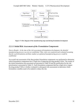 Example QbD MR Tablet Module 3 Quality 3.2.P.2 Pharmaceutical Development
Active
Blending/Lubrication
Drug Layering
Polymer Coating
IR Granules
Example MR Tablets
Cushioning
Excipients
Compression
High Shear
Wet Granulation
Active
Wurster
Coating
ER Coated Beads
Figure 17. Flow diagram of the manufacturing steps used during formulation development
2.2.1.1 Initial Risk Assessment of the Formulation Components
Note to Reader: At the time of the risk assessment of formulation development, the detailed
manufacturing process was not yet established. Thus, risks were analyzed and evaluated assuming
that for each formulation attribute studied, an optimized manufacturing process would be
established.
An overall risk assessment of the drug product formulation components was performed to determine
which formulation components have a high risk of impacting the drug product CQAs. The results of
the initial formulation risk assessment are presented in Table 20 and the justification for the risk
prioritization is presented in Table 21. Each formulation component that has a high risk to impact
the drug product CQAs is further evaluated in subsequent risk assessments to determine which
formulation variables need to be studied to reduce the risk.
December 2011 39
 