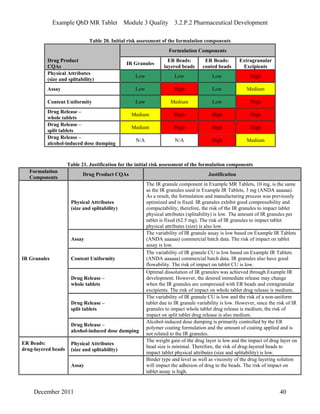 Example QbD MR Tablet Module 3 Quality 3.2.P.2 Pharmaceutical Development
Table 20. Initial risk assessment of the formulation components
Formulation Components
Drug Product
CQAs
IR Granules
ER Beads:
layered beads
ER Beads:
coated beads
Extragranular
Excipients
Physical Attributes
(size and splitability)
Low Low Low High
Assay Low High Low Medium
Content Uniformity Low Medium Low High
Drug Release –
whole tablets
Medium High High High
Drug Release –
split tablets
Medium High High High
Drug Release –
alcohol-induced dose dumping
N/A N/A High Medium
Table 21. Justification for the initial risk assessment of the formulation components
Formulation
Components
Drug Product CQAs Justification
Physical Attributes
(size and splitability)
The IR granule component in Example MR Tablets, 10 mg, is the same
as the IR granules used in Example IR Tablets, 3 mg (ANDA aaaaaa).
As a result, the formulation and manufacturing process was previously
optimized and is fixed. IR granules exhibit good compressibility and
compactability; therefore, the risk of the IR granules to impact tablet
physical attributes (splitability) is low. The amount of IR granules per
tablet is fixed (62.5 mg). The risk of IR granules to impact tablet
physical attributes (size) is also low.
Assay
The variability of IR granule assay is low based on Example IR Tablets
(ANDA aaaaaa) commercial batch data. The risk of impact on tablet
assay is low.
Content Uniformity
The variability of IR granule CU is low based on Example IR Tablets
(ANDA aaaaaa) commercial batch data. IR granules also have good
flowability. The risk of impact on tablet CU is low.
Drug Release –
whole tablets
Optimal dissolution of IR granules was achieved through Example IR
development. However, the desired immediate release may change
when the IR granules are compressed with ER beads and extragranular
excipients. The risk of impact on whole tablet drug release is medium.
Drug Release –
split tablets
The variability of IR granule CU is low and the risk of a non-uniform
tablet due to IR granule variability is low. However, since the risk of IR
granules to impact whole tablet drug release is medium, the risk of
impact on split tablet drug release is also medium.
IR Granules
Drug Release –
alcohol-induced dose dumping
Alcohol-induced dose dumping is primarily controlled by the ER
polymer coating formulation and the amount of coating applied and is
not related to the IR granules.
Physical Attributes
(size and splitability)
The weight gain of the drug layer is low and the impact of drug layer on
bead size is minimal. Therefore, the risk of drug-layered beads to
impact tablet physical attributes (size and splitability) is low.
ER Beads:
drug-layered beads
Assay
Binder type and level as well as viscosity of the drug layering solution
will impact the adhesion of drug to the beads. The risk of impact on
tablet assay is high.
December 2011 40
 