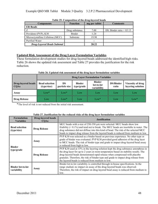 Example QbD MR Tablet Module 3 Quality 3.2.P.2 Pharmaceutical Development
Table 25. Composition of the drug-layered beads
Components Function mg per tablet Comments
ER Beads
Z Drug substance 7.00 DS: Binder ratio = 85:15
Povidone (PVP), K30 Binder 1.24
Microcrystalline Cellulose (MCC) Substrate 19.98
Purified Water --
Drug-Layered Beads Subtotal 28.22
Updated Risk Assessment of the Drug Layer Formulation Variables
These formulation development studies for drug-layered beads addressed the identified high risks.
Table 26 shows the updated risk assessment and Table 27 provides the justification for the risk
reduction.
Table 26. Updated risk assessment of the drug layer formulation variables
Drug Layer Formulation Variables
Drug-layered beads
CQAs
Bead selection
(type/size)
DS
particle size
Binder
type/grade
Binder
lot-to-lot
variability
DS/Binder
ratio
Viscosity of drug
layering solution
Assay Low* Low* Low Low Low Low
Drug Release Low Low* Low Low* Low Low*
*The level of risk is not reduced from the initial risk assessment.
Table 27. Justification for the reduced risks of the drug layer formulation variables
Formulation
Variables
Drug-layered beads
CQAs
Justification
Bead selection
(type/size)
Drug Release
MCC beads with a size of 250-350 µm were selected. MCC beads show low
friability (< 0.1%) and tend not to break. The MCC beads are insoluble in water. The
drug substance did not diffuse into this kind of bead. The risk of the selected MCC
beads to impact drug release from the layered beads is reduced from medium to low.
Assay
PVP K30 was selected as a binder based on previous experience. No other type or
grade of binder was evaluated. PVP K30 provided good adhesion of the drug layer
to MCC beads. The risk of binder type and grade to impact drug-layered bead assay
is reduced from high to low.
Binder
type/grade
Drug Release
PVP K30 used at 15% in the layering solution kept the drug substance amorphous in
the drug layer for up to 2 years at room temperature based on stability results. The
drug-layered beads demonstrated rapid release when compressed with placebo
granules. Therefore, the risk of binder type and grade to impact drug release from
the layered beads is reduced from medium to low.
Binder lot-to-lot
variability
Assay
Binder lot-to-lot variability is controlled through in-house specifications. In the
range studied, no impact on assay of the drug-layered beads was observed.
Therefore, the risk of impact on drug-layered bead assay is reduced from medium to
low.
December 2011 48
 