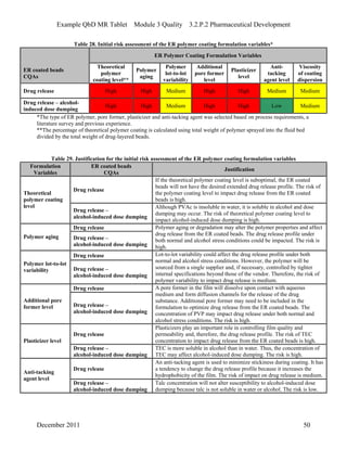 Example QbD MR Tablet Module 3 Quality 3.2.P.2 Pharmaceutical Development
Table 28. Initial risk assessment of the ER polymer coating formulation variables*
ER Polymer Coating Formulation Variables
ER coated beads
CQAs
Theoretical
polymer
coating level**
Polymer
aging
Polymer
lot-to-lot
variability
Additional
pore former
level
Plasticizer
level
Anti-
tacking
agent level
Viscosity
of coating
dispersion
Drug release High High Medium High High Medium Medium
Drug release – alcohol-
induced dose dumping
High High Medium High High Low Medium
*The type of ER polymer, pore former, plasticizer and anti-tacking agent was selected based on process requirements, a
literature survey and previous experience.
**The percentage of theoretical polymer coating is calculated using total weight of polymer sprayed into the fluid bed
divided by the total weight of drug-layered beads.
Table 29. Justification for the initial risk assessment of the ER polymer coating formulation variables
Formulation
Variables
ER coated beads
CQAs
Justification
Drug release
If the theoretical polymer coating level is suboptimal, the ER coated
beads will not have the desired extended drug release profile. The risk of
the polymer coating level to impact drug release from the ER coated
beads is high.
Theoretical
polymer coating
level
Drug release –
alcohol-induced dose dumping
Although PVAc is insoluble in water, it is soluble in alcohol and dose
dumping may occur. The risk of theoretical polymer coating level to
impact alcohol-induced dose dumping is high.
Drug release
Polymer aging Drug release –
alcohol-induced dose dumping
Polymer aging or degradation may alter the polymer properties and affect
drug release from the ER coated beads. The drug release profile under
both normal and alcohol stress conditions could be impacted. The risk is
high.
Drug release
Polymer lot-to-lot
variability Drug release –
alcohol-induced dose dumping
Lot-to-lot variability could affect the drug release profile under both
normal and alcohol stress conditions. However, the polymer will be
sourced from a single supplier and, if necessary, controlled by tighter
internal specifications beyond those of the vendor. Therefore, the risk of
polymer variability to impact drug release is medium.
Drug release
Additional pore
former level Drug release –
alcohol-induced dose dumping
A pore former in the film will dissolve upon contact with aqueous
medium and form diffusion channels for the release of the drug
substance. Additional pore former may need to be included in the
formulation to optimize drug release from the ER coated beads. The
concentration of PVP may impact drug release under both normal and
alcohol stress conditions. The risk is high.
Drug release
Plasticizers play an important role in controlling film quality and
permeability and, therefore, the drug release profile. The risk of TEC
concentration to impact drug release from the ER coated beads is high.Plasticizer level
Drug release –
alcohol-induced dose dumping
TEC is more soluble in alcohol than in water. Thus, the concentration of
TEC may affect alcohol-induced dose dumping. The risk is high.
Drug release
An anti-tacking agent is used to minimize stickiness during coating. It has
a tendency to change the drug release profile because it increases the
hydrophobicity of the film. The risk of impact on drug release is medium.
Anti-tacking
agent level
Drug release –
alcohol-induced dose dumping
Talc concentration will not alter susceptibility to alcohol-induced dose
dumping because talc is not soluble in water or alcohol. The risk is low.
December 2011 50
 