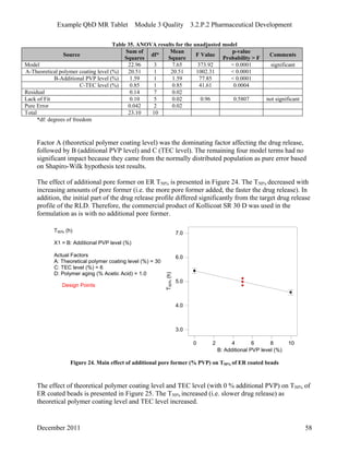 Example QbD MR Tablet Module 3 Quality 3.2.P.2 Pharmaceutical Development
Table 35. ANOVA results for the unadjusted model
Source
Sum of
Squares
df*
Mean
Square
F Value
p-value
Probability > F
Comments
Model 22.96 3 7.65 373.92 < 0.0001 significant
A-Theoretical polymer coating level (%) 20.51 1 20.51 1002.31 < 0.0001
B-Additional PVP level (%) 1.59 1 1.59 77.85 < 0.0001
C-TEC level (%) 0.85 1 0.85 41.61 0.0004
Residual 0.14 7 0.02
Lack of Fit 0.10 5 0.02 0.96 0.5807 not significant
Pure Error 0.042 2 0.02
Total 23.10 10
*df: degrees of freedom
Factor A (theoretical polymer coating level) was the dominating factor affecting the drug release,
followed by B (additional PVP level) and C (TEC level). The remaining four model terms had no
significant impact because they came from the normally distributed population as pure error based
on Shapiro-Wilk hypothesis test results.
The effect of additional pore former on ER T50% is presented in Figure 24. The T50% decreased with
increasing amounts of pore former (i.e. the more pore former added, the faster the drug release). In
addition, the initial part of the drug release profile differed significantly from the target drug release
profile of the RLD. Therefore, the commercial product of Kollicoat SR 30 D was used in the
formulation as is with no additional pore former.
0 2 4 6 8 10
B: Additional PVP level (%)
T50%(h)
3.0
4.0
5.0
6.0
7.0T50% (h)
X1 = B: Additional PVP level (%)
Actual Factors
A: Theoretical polymer coating level (%) = 30
C: TEC level (%) = 6
D: Polymer aging (% Acetic Acid) = 1.0
Design Points
Figure 24. Main effect of additional pore former (% PVP) on T50% of ER coated beads
The effect of theoretical polymer coating level and TEC level (with 0 % additional PVP) on T50% of
ER coated beads is presented in Figure 25. The T50% increased (i.e. slower drug release) as
theoretical polymer coating level and TEC level increased.
December 2011 58
 