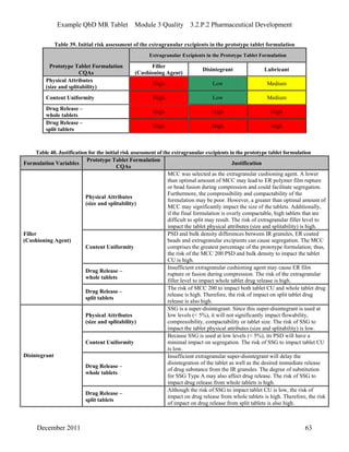 Example QbD MR Tablet Module 3 Quality 3.2.P.2 Pharmaceutical Development
Table 39. Initial risk assessment of the extragranular excipients in the prototype tablet formulation
Extragranular Excipients in the Prototype Tablet Formulation
Prototype Tablet Formulation
CQAs
Filler
(Cushioning Agent)
Disintegrant Lubricant
Physical Attributes
(size and splitability)
High Low Medium
Content Uniformity High Low Medium
Drug Release –
whole tablets
High High High
Drug Release –
split tablets
High High High
Table 40. Justification for the initial risk assessment of the extragranular excipients in the prototype tablet formulation
Formulation Variables
Prototype Tablet Formulation
CQAs
Justification
Physical Attributes
(size and splitability)
MCC was selected as the extragranular cushioning agent. A lower
than optimal amount of MCC may lead to ER polymer film rupture
or bead fusion during compression and could facilitate segregation.
Furthermore, the compressibility and compactability of the
formulation may be poor. However, a greater than optimal amount of
MCC may significantly impact the size of the tablets. Additionally,
if the final formulation is overly compactable, high tablets that are
difficult to split may result. The risk of extragranular filler level to
impact the tablet physical attributes (size and splitability) is high.
Content Uniformity
PSD and bulk density differences between IR granules, ER coated
beads and extragranular excipients can cause segregation. The MCC
comprises the greatest percentage of the prototype formulation; thus,
the risk of the MCC 200 PSD and bulk density to impact the tablet
CU is high.
Drug Release –
whole tablets
Insufficient extragranular cushioning agent may cause ER film
rupture or fusion during compression. The risk of the extragranular
filler level to impact whole tablet drug release is high.
Filler
(Cushioning Agent)
Drug Release –
split tablets
The risk of MCC 200 to impact both tablet CU and whole tablet drug
release is high. Therefore, the risk of impact on split tablet drug
release is also high.
Physical Attributes
(size and splitability)
SSG is a super-disintegrant. Since this super-disintegrant is used at
low levels (< 5%), it will not significantly impact flowability,
compressibility, compactability or tablet size. The risk of SSG to
impact the tablet physical attributes (size and splitability) is low.
Content Uniformity
Because SSG is used at low levels (< 5%), its PSD will have a
minimal impact on segregation. The risk of SSG to impact tablet CU
is low.
Drug Release –
whole tablets
Insufficient extragranular super-disintegrant will delay the
disintegration of the tablet as well as the desired immediate release
of drug substance from the IR granules. The degree of substitution
for SSG Type A may also affect drug release. The risk of SSG to
impact drug release from whole tablets is high.
Disintegrant
Drug Release –
split tablets
Although the risk of SSG to impact tablet CU is low, the risk of
impact on drug release from whole tablets is high. Therefore, the risk
of impact on drug release from split tablets is also high.
December 2011 63
 