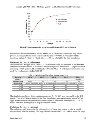 Example QbD MR Tablet Module 3 Quality 3.2.P.2 Pharmaceutical Development
0
10
20
30
40
50
60
70
80
90
100
0 2 4 6 8 10 12 14 16 18 20 22 24
Time (h)
DrugReleased(%)
Batch RD-46
Batch RD-47
RLD
Figure 27. Drug release profiles of trial batches RD-46 and RD-47 and RLD tablets
Compressed tablets from both trial batches RD-46 and RD-47 showed comparable drug release
profiles, indicting that Filler 1 and Filler 2 used in a ratio of 60:40 to 70:30 can prevent ER
membrane rupture. A Filler 1 to Filler 2 ratio of 65:35 was selected for the final formulation.
Optimizing the Level of Disintegrant
The quantity of SSG Type A was varied (2 – 5%) within the range recommended in the Handbook
of Pharmaceutical Excipients to evaluate its influence on product performance.8
Compressed tablets
containing both IR granules, ER coated beads, MCC 200, MCC 101 and magnesium stearate were
used. The results are provided in Table 43.
Table 43. Optimization of the sodium starch glycolate level
Batch No. RD-56 RD-57 RD-58 RD-59 RLD
SSG (%) 2 3 4 5 Unknown
Disintegration 6 min 2.5 min 1.5 min 1.5 min 1.5 min
Drug Release % Drug dissolved in 900 mL of pH 6.8 phosphate buffer using USP Apparatus 2 at 50 rpm
10 min 5 12 11 11 11
20 min 10 12 14 13 16
30 min 18 32 33 33 33
The dissolution profiles of the formulations containing 3 – 5% SSG were comparable to the RLD
sample. Thus, 4% SSG was selected in the final formulation. A subsequent study using 4% SSG
Type A in the formulation demonstrated that the degree of substitution investigated (0.25 – 0.35)
had no impact on disintegration or drug release of the tablets.
Optimizing the Level of Lubricant
The goal of this study was to find the minimum level of magnesium stearate needed to provide
adequate lubrication for tableting. The range of lubricant studied (0.2 – 1.2%) was within the range
December 2011 67
 