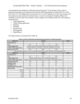 Example QbD MR Tablet Module 3 Quality 3.2.P.2 Pharmaceutical Development
recommended in the Handbook of Pharmaceutical Excipients.8
Four batches (10 kg each) of
prototype formulation were manufactured with the following quantities of lubricant: 0.2%, 0.4%,
0.8%, and 1.2%. The lubrication was carried out in a 1 cu ft V-blender at 15 rpm. The sensitivity of
the responses to the number of revolutions (Nrev) was also investigated. Samples (500 g) were
withdrawn at 60, 90, and 120 revolutions. These samples were compressed at 8 kN. The responses
measured were:
• Tablet appearance
• Tablet tooling appearance
• Hardness
• Friability
• Ejection force
• Disintegration
• Drug Release
The study results are summarized in Table 44.
Table 44. Effect of lubricant and lubrication parameters on tablet properties
Batch No. RD-60 RLD
Lubricant (%) 0.2 -
Nrev 60 90 120 -
Tablet appearance Unclear score, uneven tablet surface and striations on the side -
Tablet tooling appearance Visible indication of sticking on punches and binding in the die -
Ejection force (N) 650 500 450
The remaining responses were not evaluated based on the results of tablet and tooling appearance.
Batch No. RD-61 RLD
Lubricant (%) 0.4 -
Nrev 60 90 120 -
Tablet appearance Slightly rough surfaces but no visible picking/sticking -
Tablet tooling appearance Slight hazing of the punch surfaces but no evidence of binding in the die -
Ejection force (N) 350 325 275 -
Hardness (kP) 10 9.5 9.5 -
Friability (%) 0.1 0.12 0.1 -
Disintegration time (min) 1.5 1.5 2 -
Drug release % Drug dissolved in 900 mL of pH 6.8 phosphate buffer using USP Apparatus 2 at 50 rpm
0.25 h 11 9 10 11
0.5 h 34 32 31 33
3 h 41 43 42 42
6 h 67 64 66 65
12 h 86 89 86 87
December 2011 68
 