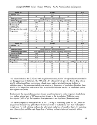 Example QbD MR Tablet Module 3 Quality 3.2.P.2 Pharmaceutical Development
Batch No. RD-62 RLD
Lubricant (%) 0.8 -
Nrev 60 90 120 -
Tablet appearance Shiny appearance with smooth surface -
Tablet tooling appearance Shiny appearance with no evidence of picking and sticking -
Ejection force (N) 150 100 125 -
Hardness (kP) 8.9 8.4 8.6 -
Friability (%) 0.08 0.07 0.07 -
Disintegration time (min) 2 1.5 2.5 -
Drug release % Drug dissolved in 900 mL of pH 6.8 phosphate buffer using USP Apparatus 2 at 50 rpm
0.25 h 11 10 11 11
0.5 h 31 33 32 33
3 h 38 39 40 42
6 h 66 67 65 65
12 h 90 86 88 87
Batch No. RD-63 RLD
Lubricant (%) 1.2 -
Nrev 60 90 120 -
Tablet appearance Shiny appearance with smooth surface -
Tablet tooling appearance Shiny appearance with no evidence of picking and sticking -
Ejection force (N) 130 115 100 -
Hardness (kP) 8.0 8.2 8.3 -
Friability (%) 0.11 0.09 0.06 -
Disintegration time (min) 2.5 2 2 -
Drug release % Drug dissolved in 900 mL of pH 6.8 phosphate buffer using USP Apparatus 2 at 50 rpm
0.25 h 13 10 12 11
0.5 h 32 33 31 33
3 h 39 40 44 42
6 h 68 65 66 65
12 h 87 87 89 87
The results indicated that 0.2% and 0.4% magnesium stearate provide sub-optimal lubrication based
on the appearance of the tablets. The 0.8% and 1.2% lubricant levels gave the desired drug release
profile without significant compression-related issues such as tablet picking and sticking. In
addition, none of the responses studied were sensitive to the number of revolutions. Based on these
results, 0.8% magnesium stearate was used in the final formulation and 60-120 revolutions results
in adequate lubrication.
Furthermore, the impact of magnesium stearate specific surface area on the responses listed above
was studied using a level of 0.8% magnesium stearate in the formulation. Within the range
investigated (6-10 m2
/g), the impact on the responses was not significant (data not shown).
The tablets compressed during Batch No. RD-62 (150 mg of cushioning agent, 4% SSG, and 0.8%
magnesium stearate) were split either with a tablet splitter or by hand and were then evaluated for
weight loss. For both splitting methods, the split tablets had a loss of mass less than 1.5% indicating
that either method could be used. Regardless of splitting method, whole and hand-split tablets
December 2011 69
 