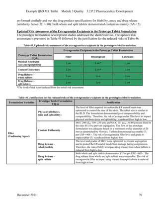 Example QbD MR Tablet Module 3 Quality 3.2.P.2 Pharmaceutical Development
performed similarly and met the drug product specifications for friability, assay and drug release
(similarity factor (f2) > 80). Both whole and split tablets demonstrated content uniformity (AV< 5).
Updated Risk Assessment of the Extragranular Excipients in the Prototype Tablet Formulation
The prototype formulation development studies addressed the identified risks. The updated risk
assessment is presented in Table 45 followed by the justification for the reduced risks in Table 46.
Table 45. Updated risk assessment of the extragranular excipients in the prototype tablet formulation
Extragranular Excipients in the Prototype Tablet Formulation
Prototype Tablet Formulation
CQAs
Filler Disintegrant Lubricant
Physical Attributes
(size and splitability)
Low Low* Low
Content Uniformity Low Low* Low
Drug Release –
whole tablets
Low Low Low
Drug Release –
split tablets
Low Low Low
*The level of risk is not reduced from the initial risk assessment.
Table 46. Justification for the reduced risks of the extragranular excipients in the prototype tablet formulation
Formulation Variables
Prototype Tablet Formulation
CQAs
Justification
Physical Attributes
(size and splitability)
The level of filler required to cushion the ER coated beads was
optimized to control the size of the tablet. The tablet size is similar to
the RLD. The formulation demonstrated good compressibility and
compactability. Therefore, the risk of extragranular filler level to impact
physical attributes (size and splitability) is reduced from high to low.
Content Uniformity
MCC 200 (d50: 150 -250 µm) and MCC 101 (d50: 30-80 µm) are fixed in
the ratio 65:35 to prevent segregation. The flow of the prototype
formulation was adequate based on a minimum orifice diameter of 20
mm as determined by Flowdex. Tablets demonstrated acceptable CU
per USP <905>. The risk of extragranular filler level and grade to
impact tablet CU is reduced from high to low.
Drug Release –
whole tablets
The level and grades of MCC were optimized to prevent segregation
and to protect the ER coated beads from damage during compression.
Therefore, the risk of MCC to impact drug release from whole tablets is
reduced from high to low.
Filler
(Cushioning Agent)
Drug Release –
split tablets
Both whole and split tablets demonstrated CU as per USP <905>. The
drug release from whole and split tablets was comparable. The risk of
extragranular filler to impact drug release from split tablets is reduced
from high to low.
December 2011 70
 