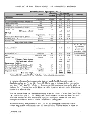 Example QbD MR Tablet Module 3 Quality 3.2.P.2 Pharmaceutical Development
Table 48. Formulation of prototypes F-2 and F-3
mg per tablet
Components Function
Compendial
Reference F-2 F-3
Comments
IR Granules
Z Drug substance In-house 3.00 3.00
Microcrystalline Cellulose (MCC), Grade 200 Filler NF 32.62 32.62
Lactose Monohydrate Filler NF 21.88 21.88
Povidone (PVP), K30 Binder USP 2.50 2.50
Sodium Starch Glycolate (SSG), Type A Disintegrant NF 2.50 2.50
Purified Water Solvent USP -- --
IR Granules Subtotal 62.50 62.50
ER Beads
Z Drug substance In-house 7.00 7.00
Microcrystalline Cellulose (MCC) Beads Bead NF 19.98 19.98
Povidone (PVP), K30 Binder USP 1.24 1.24
Purified Water Solvent USP -- --
Drug-layered Beads Subtotal 28.22 28.22
Kollicoat SR 30 D* Coating polymer NF 8.47 9.88
30% (F-2) and 35%
(F-3) theoretical
polymer coating
based on drug-
layered bead weight
Triethyl Citrate (TEC) Plasticizer NF 0.42 0.49 5% of dry polymer
Talc Anti-tacking agent USP 1.27 1.48 15% of dry polymer
Purified Water Solvent USP -- --
ER Polymer Coating Subtotal 10.16 11.85
ER Coated Beads Subtotal 38.38 40.07
Extragranular Excipients
Microcrystalline Cellulose (MCC), Grade 200 Filler NF 97.50 97.50
Microcrystalline Cellulose (MCC), Grade 101 Filler NF 52.50 52.50
Sodium Starch Glycolate (SSG), Type A Disintegrant NF 10.47 10.47
Magnesium Stearate Lubricant NF 2.09 2.09
Total tablet weight 263.44 265.13
*Kollicoat SR 30 D contains 90% PVAc, 9% PVP and 1% SLS calculated on a solids basis.
In vitro drug release profiles were generated for prototypes F-2 and F-3 using the predictive
dissolution method (see Section 1.4.2 Figure 12). The increase in the theoretical polymer coating
level from 25% (F-1) to 30% (F-2) led to a formulation exhibiting a drug release profile which was
similar to the RLD drug release profile. However, a 35% theoretical polymer coating (F-3) showed
a slower drug release profile.
A second pilot BE study was conducted comparing prototypes F-2 and F-3 to the RLD (see Section
1.4.2 Table 7 and Figure 14). Only prototype F-2 exhibited bioequivalence to the RLD. Based on
the results, prototype F-2 with 30% theoretical polymer coating was selected and used in the
subsequent development. Table 48 lists the composition of prototype F-2.
Accelerated stability data (6 months at 40 °C/75% RH) for prototype F-2 confirmed that the
selected drug product formulation is stable and meets all quality attributes defined in the QTPP.
December 2011 74
 