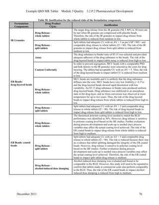 Example QbD MR Tablet Module 3 Quality 3.2.P.2 Pharmaceutical Development
Table 50. Justification for the reduced risks of the formulation components
Formulation
Components
Drug Product
CQAs
Justification
Drug Release –
whole tablets
The target drug release from the IR granules (NLT 80% in 30 min) can
be met when IR granules are compressed with placebo beads.
Therefore, the risk of the IR granules to impact drug release from
whole tablets is reduced from medium to low.
IR Granules
Drug Release –
split tablets
Split tablets had adequate CU with an AV < 5 as per USP <905> and
comparable drug release to whole tablets (f2 = 80). The risk of the IR
granules to impact drug release from split tablets is reduced from
medium to low.
Assay
The drug substance to binder ratio of 85:15 was selected and provided
adequate adhesion of the drug substance to the beads. The risk of the
drug-layered beads to impact tablet assay is reduced from high to low.
Content Uniformity
In order to prevent segregation, MCC beads with a comparable PSD
and bulk density to the IR granules were selected as the cores for drug
layering. The tablets had acceptable CU with an AV < 5. Thus, the risk
of the drug-layered beads to impact tablet CU is reduced from medium
to low.
Drug Release –
whole tablets
MCC beads are insoluble and it is unlikely that the drug substance
diffuses into the core. MCC beads have very low friability (< 0.1%)
and the drug-layered beads showed rapid dissolution with low
variability. An 85:15 drug substance to binder ratio produced uniform
drug-layered beads. Drug substance was stabilized in an amorphous
state in the drug layer, and no form conversion was observed at room
temperature for up to two years. Thus, the risk of the drug-layered
beads to impact drug release from whole tablets is reduced from high to
low.
ER Beads:
drug-layered beads
Drug Release –
split tablets
Split tablets had adequate CU with an AV < 5 and comparable drug
release to whole tablets (f2 = 80). The risk of drug-layered beads to
impact drug release from split tablets is reduced from high to low.
Drug Release –
whole tablets
The theoretical polymer coating level needed to match the RLD
performance was identified as 30%. However, drug release is sensitive
to polymer coating level based on the BE studies. Further evaluation
during process development and scale-up is needed since process
variables may affect the actual coating level achieved. The risk of the
ER coated beads to impact drug release from whole tablets is reduced
from high to medium.
Drug Release –
split tablets
Split tablets had adequate CU with an AV < 5 and comparable drug
release to whole tablets (f2 = 80). The risk is reduced because there was
no evidence that tablet splitting damaged the integrity of the ER coated
beads. However, drug release is sensitive to polymer coating level
based on the BE studies. Further evaluation during process
development and scale-up is needed since process variables may affect
the actual coating level achieved. Therefore, the risk of the ER coated
beads to impact split tablet drug release is medium.
ER Beads: coated
beads
Drug Release –
alcohol-induced dose dumping
Alcohol-induced dose dumping was evaluated and found to be
comparable to the RLD. However, this study will need to be repeated to
confirm that tablets made at commercial scale also perform comparably
to the RLD. Thus, the risk of the ER coated beads to impact alcohol-
induced dose dumping is reduced from high to medium.
December 2011 76
 