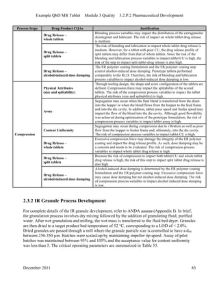 Example QbD MR Tablet Module 3 Quality 3.2.P.2 Pharmaceutical Development
Process Steps Drug Product CQAs Justification
Drug Release –
whole tablets
Blending process variables may impact the distribution of the extragranular
disintegrant and lubricant. The risk of impact on whole tablet drug release
is medium.
Drug Release –
split tablets
The risk of blending and lubrication to impact whole tablet drug release is
medium. However, for a tablet with poor CU, the drug release profile of
split tablets may differ from that of whole tablets. Since the risk of the
blending and lubrication process variables to impact tablet CU is high, the
risk of the step to impact split tablet drug release is also high.
Drug Release –
alcohol-induced dose dumping
The ER polymer coating formulation and the ER polymer coating step
control alcohol-induced dose dumping. Prototype tablets performed
comparably to the RLD. Therefore, the risk of blending and lubrication
process variables to impact alcohol-induced dose dumping is low.
Physical Attributes
(size and splitability)
Through tooling design, the shape and score configuration of the tablets are
defined. Compression force may impact the splitability of the scored
tablets. The risk of the compression process variables to impact the tablet
physical attributes (size and splitability) is high.
Assay
Segregation may occur when the final blend is transferred from the drum
into the hopper or when the blend flows from the hopper to the feed frame
and into the die cavity. In addition, tablet press speed and feeder speed may
impact the flow of the blend into the die cavity. Although good flowability
was achieved during optimization of the prototype formulation, the risk of
compression process variables to impact tablet assay is high.
Content Uniformity
Segregation may occur during compression due to vibration as well as poor
flow from the hopper to feeder frame and, ultimately, into the die cavity.
The risk of compression process variables to impact tablet CU is high.
Drug Release –
whole tablets
Excessive compression force may damage the integrity of the ER polymer
coating and impact the drug release profile. As such, dose dumping may be
a concern and needs to be evaluated. The risk of compression process
variables to impact whole tablet drug release is high.
Drug Release –
split tablets
Because the risk of compression to impact both tablet CU and whole tablet
drug release is high, the risk of this step to impact split tablet drug release is
also high.
Compression
Drug Release –
alcohol-induced dose dumping
Alcohol-induced dose dumping is determined by the ER polymer coating
formulation and the ER polymer coating step. Excessive compression force
may cause dose dumping but not alcohol-induced dose dumping. The risk
of compression process variables to impact alcohol induced dose dumping
is low.
2.3.2 IR Granule Process Development
For complete details of the IR granule development, refer to ANDA aaaaaa (Appendix I). In brief,
the granulation process involves dry mixing followed by the addition of granulating fluid, purified
water. After wet granulation and milling, the wet mass is transferred to the fluid bed dryer. Granules
are then dried to a target product bed temperature of 52 °C, corresponding to a LOD of < 2.0%.
Dried granules are passed through a mill where the granule particle size is controlled to have a d50
between 250-350 µm. Batches were scaled-up by maintaining impeller tip speed. Assay of pilot
batches was maintained between 95% and 105% and the acceptance value for content uniformity
was less than 5. The critical operating parameters are summarized in Table 53.
December 2011 83
 