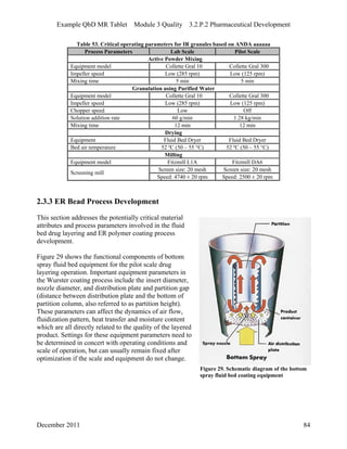Example QbD MR Tablet Module 3 Quality 3.2.P.2 Pharmaceutical Development
Table 53. Critical operating parameters for IR granules based on ANDA aaaaaa
Process Parameters Lab Scale Pilot Scale
Active Powder Mixing
Equipment model Collette Gral 10 Collette Gral 300
Impeller speed Low (285 rpm) Low (125 rpm)
Mixing time 5 min 5 min
Granulation using Purified Water
Equipment model Collette Gral 10 Collette Gral 300
Impeller speed Low (285 rpm) Low (125 rpm)
Chopper speed Low Off
Solution addition rate 60 g/min 1.28 kg/min
Mixing time 12 min 12 min
Drying
Equipment Fluid Bed Dryer Fluid Bed Dryer
Bed air temperature 52 ºC (50 – 55 °C) 52 ºC (50 – 55 °C)
Milling
Equipment model Fitzmill L1A Fitzmill DA6
Screen size: 20 mesh Screen size: 20 mesh
Screening mill
Speed: 4740 ± 20 rpm Speed: 2500 ± 20 rpm
2.3.3 ER Bead Process Development
This section addresses the potentially critical material
attributes and process parameters involved in the fluid
bed drug layering and ER polymer coating process
development.
Figure 29 shows the functional components of bottom
spray fluid bed equipment for the pilot scale drug
layering operation. Important equipment parameters in
the Wurster coating process include the insert diameter,
nozzle diameter, and distribution plate and partition gap
(distance between distribution plate and the bottom of
partition column, also referred to as partition height).
These parameters can affect the dynamics of air flow,
fluidization pattern, heat transfer and moisture content
which are all directly related to the quality of the layered
product. Settings for these equipment parameters need to
be determined in concert with operating conditions and
scale of operation, but can usually remain fixed after
optimization if the scale and equipment do not change.
Figure 29. Schematic diagram of the bottom
spray fluid bed coating equipment
December 2011 84
 
