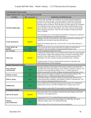 Example QbD MR Tablet Module 3 Quality 3.2.P.2 Pharmaceutical Development
Unit Operation: Drug Layering
Output Material CQA: Assay of the drug-layered beads
Variables Risk Assessment Justification and Initial Strategy
Partition height (gap) Medium
Partition gap can impact the circulation rate of beads passing through the
coating zone. When the gap is more than optimal, insufficient differential
pressure to draw beads into and up the partition column can be generated.
Spraying cannot commence. When the gap is less than optimal, the circulation
rate of beads increases, but the mass flow of beads is limited. Beads will be
lost to the filter or the bed will collapse. This can be observed and remedied
before spraying commences. Thus, the risk of impact on drug-layered bead
assay is medium.
The initial gap is set to 25 mm based on bed fill level and previous experience
and may need adjustment for proper fluidization.
Nozzle tip diameter Medium
Improper selection of nozzle tip size may impact atomization and spray rate
capability and, ultimately, drug-layered bead assay.
Based on the planned spray rate, a nozzle with a 1.0 mm orifice diameter is
selected.
Nozzle tip/air cap
position
Low
If the nozzle tip and air cap are kept flush, the impact on atomization is
minimized. The risk of impact on drug-layered bead assay is low.
No. of nozzles Low Fixed by equipment design: one nozzle.
Filter type Medium
A filter bag is used to prevent loss of material and to allow air to pass through.
If the porosity is higher than optimal, the loss of material will be high. If the
porosity is lower than optimal, the filter will clog and processing will be
interrupted. The risk of impact on drug-layered bead assay is medium.
A filter porosity of 10 μm is selected based on previous experience and
differential pressure will be monitored.
Solution Preparation Variables
Drug substance
concentration
Low
The drug substance concentration of the layering solution is just below the
solubility limit of the drug substance and is chosen to maintain a solution. The
viscosity of the drug layering solution is low (< 5 mPa•s) and can be
effectively atomized so the risk of impact on drug-layered bead assay is low.
Solution viscosity Low
High viscosity may impact the droplet size of the atomized solution. The
viscosity is low (< 5 mPa•s) and can be effectively atomized.
Delivery pump Low
A peristaltic pump is selected to transfer the drug-layering solution to the
column based upon availability and reliability to deliver consistent flow. The
risk of impact on drug-layered bead assay is low.
Holding time Low
The microbial limit of the drug layering solution needs to be controlled for
patient safety; however, the risk of holding time to impact assay is low.
Drug solution is used within 36 hours based on microbial test results.
Preheating Variables
Inlet air dew point Medium
Dew point needs to be controlled to minimize the static charge on the beads
which may cause agglomeration.
A dew point of 5-15 ºC is selected based on previous experience.
Shaking
interval/duration
Low
Shaking prevents beads from being trapped in the filter bag. The risk of
shaking to impact assay is low during preheating.
Initial setting is 60 sec/5sec based on previous experience.
December 2011 86
 