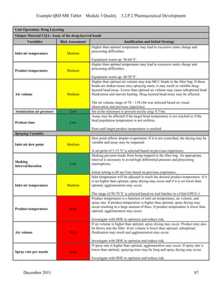Example QbD MR Tablet Module 3 Quality 3.2.P.2 Pharmaceutical Development
Unit Operation: Drug Layering
Output Material CQA: Assay of the drug-layered beads
Variables Risk Assessment Justification and Initial Strategy
Inlet air temperature Medium
Higher than optimal temperature may lead to excessive static charge and
processing difficulties.
Equipment warm up: 50-60 ºC.
Product temperature Medium
Higher than optimal temperature may lead to excessive static charge and
processing difficulties.
Equipment warm up: 40-50 ºC.
Air volume Medium
Higher than optimal air volume may trap MCC beads in the filter bag. If these
beads are shaken loose once spraying starts, it may result in variable drug-
layered bead assay. Lower than optimal air volume may cause suboptimal bead
fluidization and uneven heating. Drug-layered bead assay may be affected.
The air volume range of 70 – 110 cfm was selected based on visual
observation and previous experience.
Atomization air pressure Low Set at the minimum to prevent nozzle clog: 0.5 bar.
Preheat time Low
Assay may be affected if the target bead temperature is not reached or if the
bead population temperature is not uniform.
Heat until target product temperature is reached.
Spraying Variables
Inlet air dew point Medium
Dew point affects droplet evaporation. If it is not controlled, the drying may be
variable and assay may be impacted.
A set point of 5-15 ºC is selected based on previous experience.
Shaking
interval/duration
Low
Shaking prevents beads from being trapped in the filter bag. An appropriate
interval is necessary to avoid high differential pressure and processing
interruptions.
Initial setting is 60 sec/5sec based on previous experience.
Inlet air temperature Medium
Inlet temperature will be adjusted to reach the desired product temperature. If it
is set higher than optimal, spray drying may occur and if it is set lower than
optimal, agglomeration may occur.
The range of 50-70 ºC is selected based on trial batches in a Glatt GPCG-1.
Product temperature High
Product temperature is a function of inlet air temperature, air volume, and
spray rate. If product temperature is higher than optimal, spray drying may
occur resulting in a large amount of fines. If product temperature is lower than
optimal, agglomeration may occur.
Investigate with DOE to optimize and reduce risk.
Air volume High
If air volume is higher than optimal, spray drying may occur. Product may also
be blown into the filter. If air volume is lower than optimal, suboptimal
fluidization may result and agglomeration may occur.
Investigate with DOE to optimize and reduce risk.
Spray rate per nozzle High
If spray rate is higher than optimal, agglomeration may occur. If spray rate is
lower than optimal, spraying time may be long and spray drying may occur.
Investigate with DOE to optimize and reduce risk.
December 2011 87
 