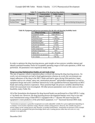 Example QbD MR Tablet Module 3 Quality 3.2.P.2 Pharmaceutical Development
Table 55. Composition of the drug layering solution
Components Function Concentration Solids Content Comments
(mg/g of solution) (% w/w)
Z Drug substance 105.2 10.5
Povidone (PVP), K30 Binder 18.6 1.9
Purified Water Solvent 876.3 removed during drying process
Total ~1000 12.4
Table 56. Equipment and process parameters for the lab scale layering feasibility batch
Drug Layering Lab Scale
Equipment model Glatt GPCG-5
Batch size 4 kg
Fluid bed insert 7″ Wurster
Partition height 25 mm
Distribution plate C plate
Nozzle tip diameter 1.0 mm
Dew point 10 ± 2 ºC
Inlet temperature 50 – 60 ºC
Product temperature 45ºC
Spray rate 15 – 50 g/min
Atomization air pressure 1.5 bar
Air volume ~100 cfm
In order to optimize the drug layering process, gain insight on how process variables interact and
identify potential boundary limits for acceptable operating ranges at full scale operation, a DOE was
performed. All parameters were targeted at steady state.
Drug Layering Optimization Studies at Lab Scale (4 kg)
The rate of aqueous vehicle evaporation plays a critical role during the drug layering process. An
overly wet environment can lead to bead agglomeration whereas an overly dry environment can
impact adherence of the drug to the MCC beads and lead to spray drying (fine particles). Input
variables such as air volume, spray rate, atomization pressure9
and product temperature (as well as
equipment design and scale) contribute interactively to the equilibrium between deposition on MCC
beads and coating solution evaporation. These potential high risk process variables identified from
initial risk assessment were investigated. All other process parameters were set the same as in the
feasibility study (Table 56).
All of the formulation development for drug-layered beads was performed in a Glatt GPCG-1 using
a 1 kg batch size. However, the drug layering process development batches were 4 kg in size and
were manufactured using a Glatt GPCG-5 equipped with a 7″ Wurster HS insert because this
equipment is more predictive of the pilot batch equipment. A 24-1
fractional factorial DOE study
9
Atomization air pressure is generally recognized as an easily adjustable variable for a given application depending on
a company’s level of prior experience using a Wurster column coating process. However, this variable may pose a
serious impact on the coating process and, therefore, on product performance. Atomization air pressure in this example
is studied with the assumption that prior knowledge about such a coating process either does not exist or is very
minimal or not applicable.
December 2011 89
 