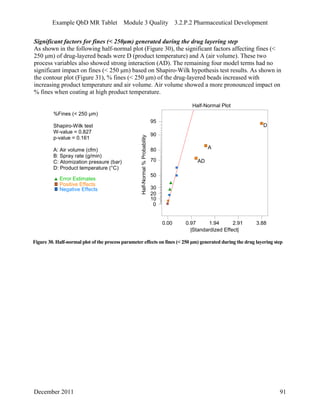 Example QbD MR Tablet Module 3 Quality 3.2.P.2 Pharmaceutical Development
Significant factors for fines (< 250μm) generated during the drug layering step
As shown in the following half-normal plot (Figure 30), the significant factors affecting fines (<
250 μm) of drug-layered beads were D (product temperature) and A (air volume). These two
process variables also showed strong interaction (AD). The remaining four model terms had no
significant impact on fines (< 250 μm) based on Shapiro-Wilk hypothesis test results. As shown in
the contour plot (Figure 31), % fines (< 250 μm) of the drug-layered beads increased with
increasing product temperature and air volume. Air volume showed a more pronounced impact on
% fines when coating at high product temperature.
%Fines (< 250 μm)
Shapiro-Wilk test
W-value = 0.827
p-value = 0.161
A: Air volume (cfm)
B: Spray rate (g/min)
C: Atomization pressure (bar)
D: Product temperature (°C)
Half-Normal Plot
Half-Normal%Probability
|Standardized Effect|
0.00 0.97 1.94 2.91 3.88
0
10
20
30
50
70
80
90
95
A
D
AD
Error Estimates
Positive Effects
Negative Effects
Figure 30. Half-normal plot of the process parameter effects on fines (< 250 μm) generated during the drug layering step
December 2011 91
 