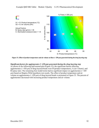 Example QbD MR Tablet Module 3 Quality 3.2.P.2 Pharmaceutical Development
6.3
0.4
X1 = D: Product temperature (°C)
X2 = A: Air volume (cfm)
Actual Factors
B: Spray rate (g/min) = 35
C: Atomization pressure (bar) = 1.6
42 44 46 48 50
80
90
100
110
120
% Fines (< 250 μm)
D: Product temperature (°C)
5.0
A:Airvolume(cfm)
4.0
2.0 3.0
1.0
Figure 31. Effect of product temperature and air volume on fines (< 250 μm) generated during the drug layering step
Significant factors for agglomerates (> 420 μm) generated during the drug layering step
As shown in the following half-normal plot (Figure 32), the significant factors affecting
agglomerates (> 420 μm) of drug-layered beads were D (product temperature), A (air volume), and
B (spray rate). The remaining four model terms had no significant impact on agglomerates (> 420
μm) based on Shapiro-Wilk hypothesis test results. The effect of product temperature and air
volume on agglomerates (> 420 μm) of drug-layered beads is presented in Figure 33. The percent of
agglomerates decreased with increasing product temperature and air volume.
December 2011 92
 