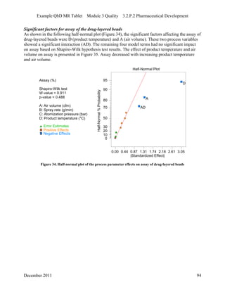 Example QbD MR Tablet Module 3 Quality 3.2.P.2 Pharmaceutical Development
Significant factors for assay of the drug-layered beads
As shown in the following half-normal plot (Figure 34), the significant factors affecting the assay of
drug-layered beads were D (product temperature) and A (air volume). These two process variables
showed a significant interaction (AD). The remaining four model terms had no significant impact
on assay based on Shapiro-Wilk hypothesis test results. The effect of product temperature and air
volume on assay is presented in Figure 35. Assay decreased with increasing product temperature
and air volume.
Half-Normal Plot
Half-Normal%Probability
|Standardized Effect|
0.00 0.44 0.87 1.31 1.74 2.18 2.61 3.05
0
10
20
30
50
70
80
90
95
A
D
AD
Assay (%)
Shapiro-Wilk test
W-value = 0.911
p-value = 0.488
A: Air volume (cfm)
B: Spray rate (g/min)
C: Atomization pressure (bar)
D: Product temperature (°C)
Error Estimates
Positive Effects
Negative Effects
Figure 34. Half-normal plot of the process parameter effects on assay of drug-layered beads
December 2011 94
 
