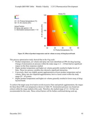 Example QbD MR Tablet Module 3 Quality 3.2.P.2 Pharmaceutical Development
99.7
94.5
X1 = D: Product temperature (°C)
X2 = A: Air volume (cfm)
Actual Factors
B: Spray rate (g/min) = 35
C: Atomization pressure (bar) = 1.6
42 44 46 48 50
80
90
100
110
120
Assay (%)
D: Product temperature (°C)
A:Airvolume(cfm)
96.0
97.0
98.0
99.0
Figure 35. Effect of product temperature and air volume on assay of drug-layered beads
This process optimization study showed that at the 4 kg scale:
• Product temperature, air volume and spray rate were identified as CPPs for drug layering.
Change of atomization air pressure within the study range (1.2 – 2.0 bar) had no significant
impact on the three responses studied.
• Higher product temperature and higher air volume generally resulted in higher levels of
fines. These two process variables also showed a significant interaction.
• Conversely, there was slightly greater agglomeration at lower product temperature and air
volume. Spray rate also impacted agglomeration, but to a lesser extent within the study
range (25 – 45 g/min).
• Higher product temperature and higher air volume generally resulted in lower assay of drug-
layered beads.
To achieve the target assay level and to avoid excessive fines and particle agglomeration, the ranges
for these three CPPs were proposed as shown in Table 59. Atomization pressure was found not
critical within the range studied at this scale. Therefore, the studied range of 1.6 ± 0.4 bar was
recommended for this scale. These critical factors will be further confirmed during scale-up.
December 2011 95
 