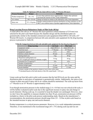 Example QbD MR Tablet Module 3 Quality 3.2.P.2 Pharmaceutical Development
Table 59. Optimum CPPs for Glatt GPCG-5 with a 7″ Wurster HS insert
Process Parameters Ranges Rationale
Product temperature 45 ± 3C
Lower than optimum led to agglomeration. Higher than optimum
increased the amount of fines. Scale independent.
Air volume 100 ± 20 cfm Range set based on studies at the laboratory scale. Scale dependent.
Spray rate 35 ± 10 g/min
Ranges studied produced uniform distribution of drug substance on the
MCC core without issues of product agglomeration. Scale dependent.
Drug Layering Process Robustness Study at Pilot Scale (40 kg)
A Glatt GPCG-60 with an 18″ Wurster HS insert (partition column diameter of 219 mm) was
selected for the pilot scale batch because the chamber design and the distribution plate are
geometrically similar to the intended commercial scale equipment (Glatt GPCG-120 with a 32″
Wurster HS insert). A comparison between lab scale and pilot scale equipment for the drug layering
process is presented in Table 60.
Table 60. Comparison between lab scale and pilot scale equipment for the drug layering process
Drug Layering Lab Scale Pilot Scale
Equipment model Glatt GPCG-5 Glatt GPCG-60
Fluid bed insert 7″ Wurster 18″ Wurster
Equipment capacity* 8.3 L 102 L
Partition column diameter 89 mm 219 mm
Starting batch size 4 kg 40 kg
Theoretical ending batch size
(~41% weight gain based on substrate weight)
5.6 kg 56 kg
Estimated use of capacity** 79% 65%
Number of partition(s) 1 1
Partition height (gap) 25 mm 45 ± 3 mm
Nozzle diameter 1.0 mm 1.2 mm
*Volume outside of the partition column at rest on the orifice plate
**Calculated based on the bulk density of the ER coated beads = 0.85 g/cc
Linear scale-up from lab scale to pilot scale assumes that the bed fill levels are the same and the
distribution plate in each piece of equipment is geometrically similar. Additionally, the ratios of air
volume to plate area and of spray rate to air volume should be maintained. The scale-up factor from
a 7″ Wurster to an 18″ Wurster is approximately 6-fold.
Even though atomization pressure in the studied range (1.6 ± 0.4 bar) was not critical at lab scale, it
will be further evaluated at pilot scale due to the significant increase in spray rate and change in
nozzle diameter. During scale-up, it is essential to keep the droplet size unchanged. However, since
we don’t have the capability to measure droplets less than 30 µm, atomization air pressure will be
included as a factor in the pilot scale process understanding study. Based on the manufacturer’s
recommendation, the atomization pressure should range from 2.0 – 3.0 bar at pilot scale based on
the intended increase in spray rate and nozzle diameter.
Product temperature is a critical process parameter. However, it is a scale independent parameter.
Therefore, it was maintained in the recommend range (45 ± 3C) during scale-up and was not
December 2011 96
 