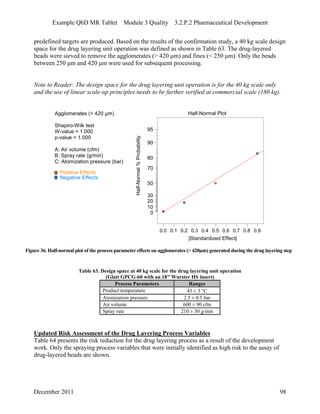 Example QbD MR Tablet Module 3 Quality 3.2.P.2 Pharmaceutical Development
predefined targets are produced. Based on the results of the confirmation study, a 40 kg scale design
space for the drug layering unit operation was defined as shown in Table 63. The drug-layered
beads were sieved to remove the agglomerates (> 420 μm) and fines (< 250 μm). Only the beads
between 250 μm and 420 μm were used for subsequent processing.
Note to Reader: The design space for the drug layering unit operation is for the 40 kg scale only
and the use of linear scale-up principles needs to be further verified at commercial scale (180 kg).
Agglomerates (> 420 μm)
Shapiro-Wilk test
W-value = 1.000
p-value = 1.000
A: Air volume (cfm)
B: Spray rate (g/min)
C: Atomization pressure (bar)
Half-Normal Plot
Half-Normal%Probability
|Standardized Effect|
0.0 0.1 0.2 0.3 0.4 0.5 0.6 0.7 0.8 0.9
0
10
20
30
50
70
80
90
95
Positive Effects
Negative Effects
ure 36. Half-normal plot of the process parameter effects on agglomerates (> 420µm) generated during the drug layering stepFig
Table 63. Design space at 40 kg scale for the drug layering unit operation
(Glatt GPCG-60 with an 18″ Wurster HS insert)
Process Parameters Ranges
Product temperature 45 ± 3 C
Atomization pressure 2.5 ± 0.5 bar
Air volume 600 ± 90 cfm
Spray rate 210 ± 30 g/min
Updated Risk Assessment of the Drug Layering Process Variables
Table 64 presents the risk reduction for the drug layering process as a result of the development
work. Only the spraying process variables that were initially identified as high risk to the assay of
drug-layered beads are shown.
December 2011 98
 