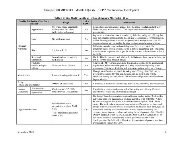 Target Product Profile Template Related Keywords Target Product Profile Template Long Tail Quality Target Product Profile Template