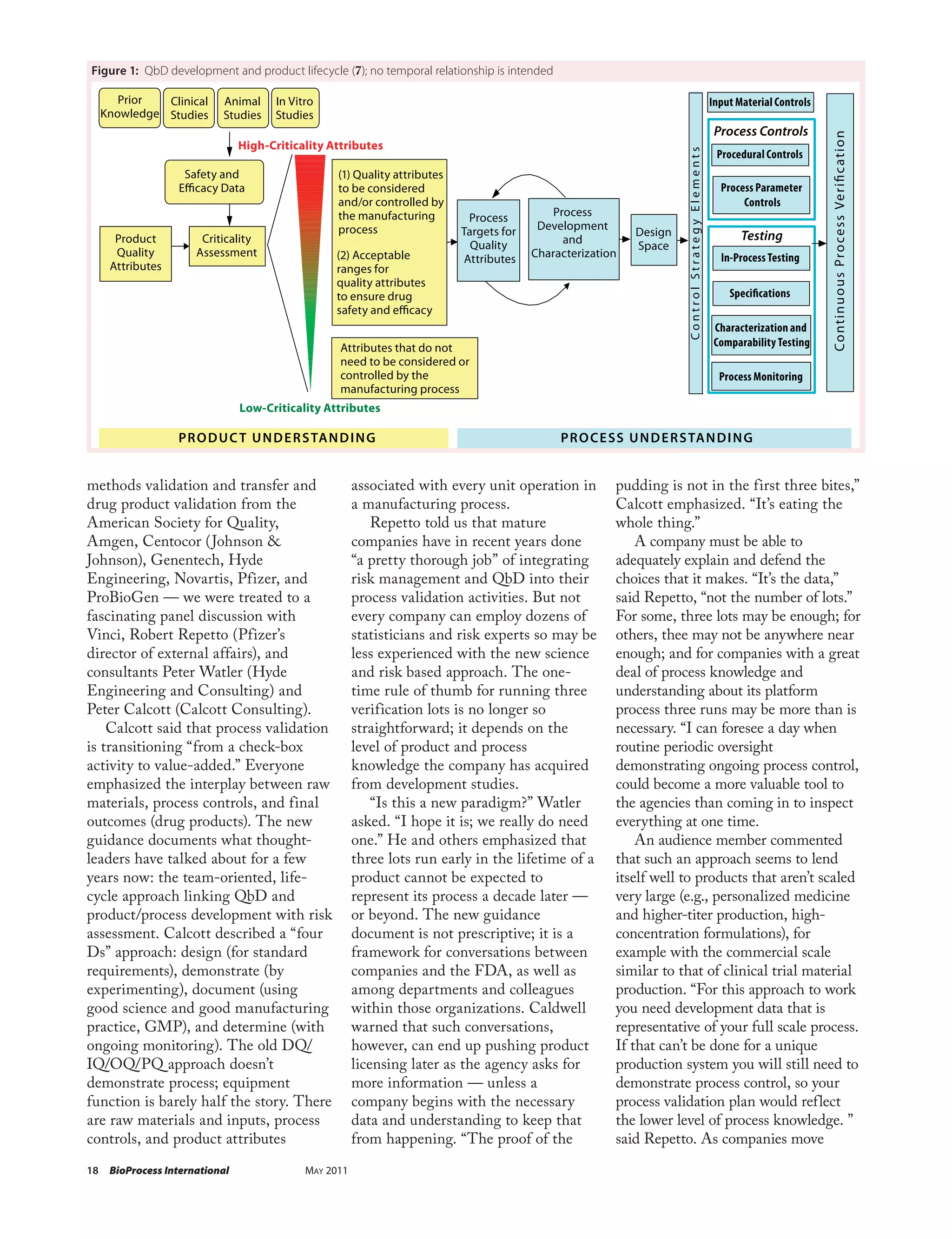 Qb d new process validation guidance pdf