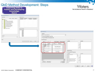 ©2019 Waters Corporation 17COMPANY CONFIDENTIAL
Importing Data to
Fusion and Developing
Knowledge
Space
QbD Method Development: Steps
 