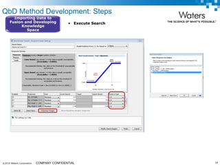 ©2019 Waters Corporation 18COMPANY CONFIDENTIAL
Importing Data to
Fusion and Developing
Knowledge
Space
QbD Method Development: Steps
• Execute Search
 