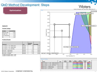 ©2019 Waters Corporation 25COMPANY CONFIDENTIAL
Optimization
QbD Method Development: Steps
 