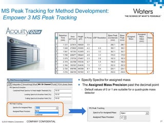 ©2019 Waters Corporation 27COMPANY CONFIDENTIAL
MS Peak Tracking for Method Development:
Empower 3 MS Peak Tracking
 Specify Spectra for assigned mass
 The Assigned Mass Precision past the decimal point
- Default values of 0 or 1 are suitable for a quadrupole mass
detector
 