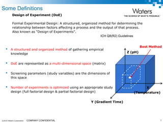 ©2019 Waters Corporation 3COMPANY CONFIDENTIAL
Design of Experiment (DoE)
Formal Experimental Design: A structured, organized method for determining the
relationship between factors affecting a process and the output of that process.
Also known as “Design of Experiments”.
ICH Q8(R2) Guidelines
• A structured and organized method of gathering empirical
knowledge
• DoE are represented as a multi-dimensional space (matrix)
• Screening parameters (study variables) are the dimensions of
this space
• Number of experiments is optimized using an appropriate study
design (full factorial design & partial factorial design)
X
(Temperature)
Y (Gradient Time)
Z (pH)
Best Method
Some Definitions
 