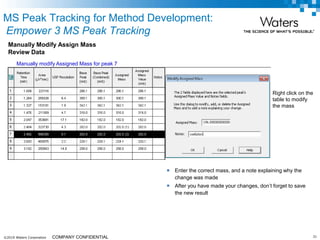©2019 Waters Corporation 31COMPANY CONFIDENTIAL
Manually Modify Assign Mass
Review Data
Manually modify Assigned Mass for peak 7
Right click on the
table to modify
the mass
 Enter the correct mass, and a note explaining why the
change was made
 After you have made your changes, don’t forget to save
the new result
MS Peak Tracking for Method Development:
Empower 3 MS Peak Tracking
 