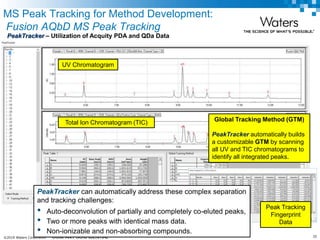©2019 Waters Corporation 35COMPANY CONFIDENTIAL
PeakTracker – Utilization of Acquity PDA and QDa Data
Peak Tracking
Fingerprint
Data
UV Chromatogram
Total Ion Chromatogram (TIC)
PeakTracker can automatically address these complex separation
and tracking challenges:
• Auto-deconvolution of partially and completely co-eluted peaks,
• Two or more peaks with identical mass data.
• Non-ionizable and non-absorbing compounds.
Global Tracking Method (GTM)
PeakTracker automatically builds
a customizable GTM by scanning
all UV and TIC chromatograms to
identify all integrated peaks.
MS Peak Tracking for Method Development:
Fusion AQbD MS Peak Tracking
 